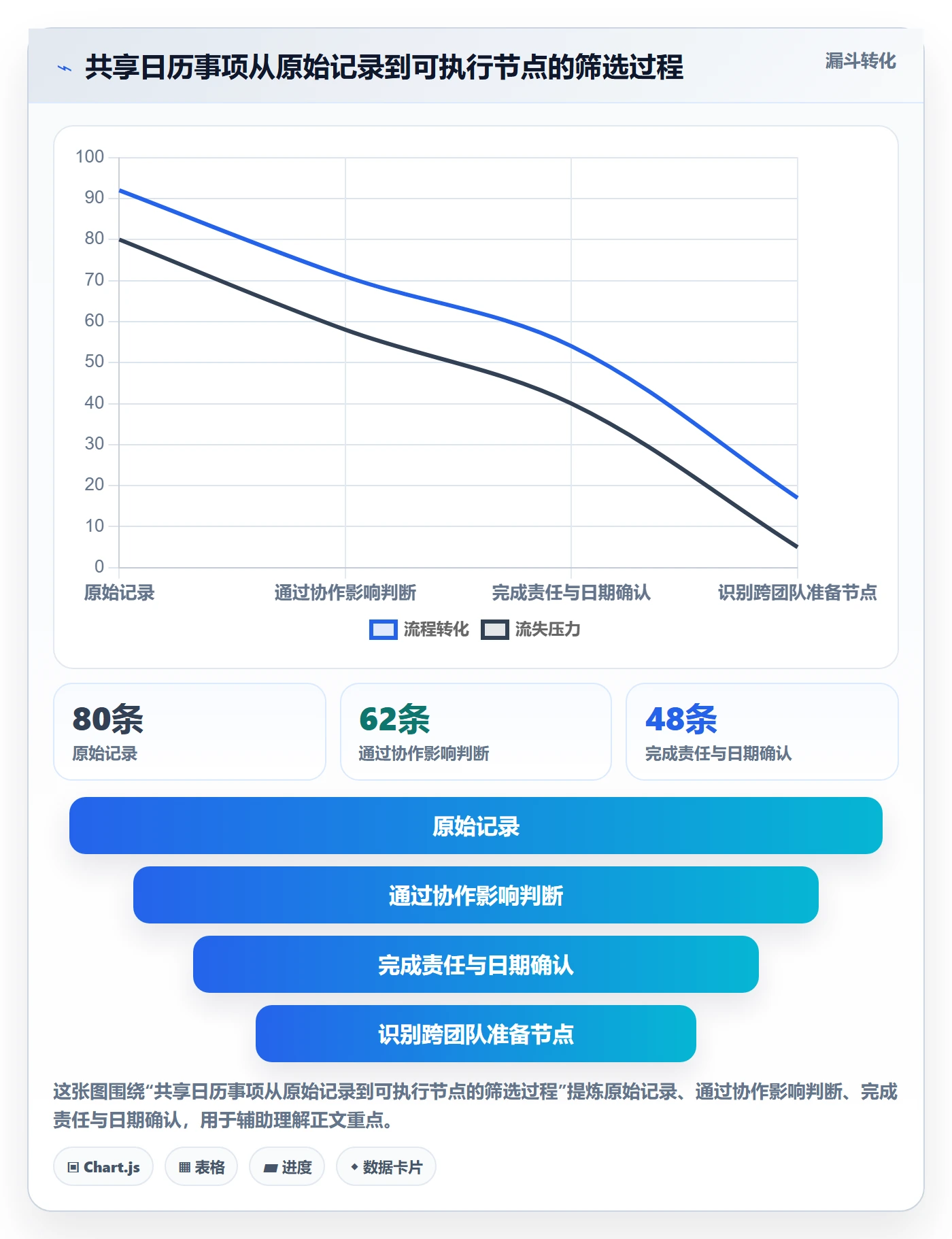 任务日历管理方法大全：项目负责人日历视图制度设计落地清单