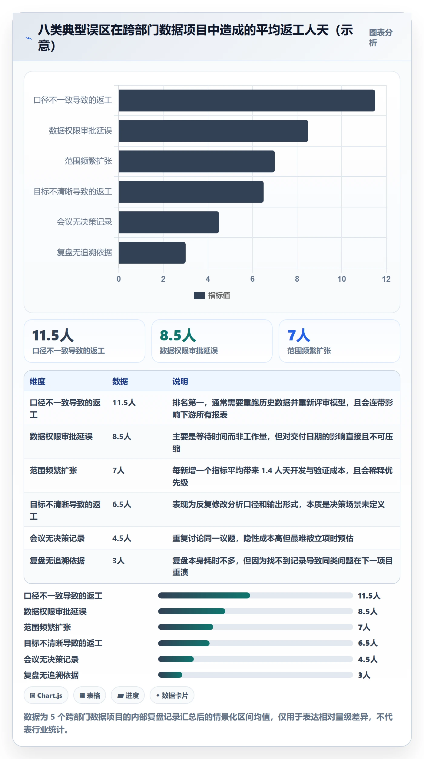 项目规划主计划教程:跨部门团队数据分析,避坑指南