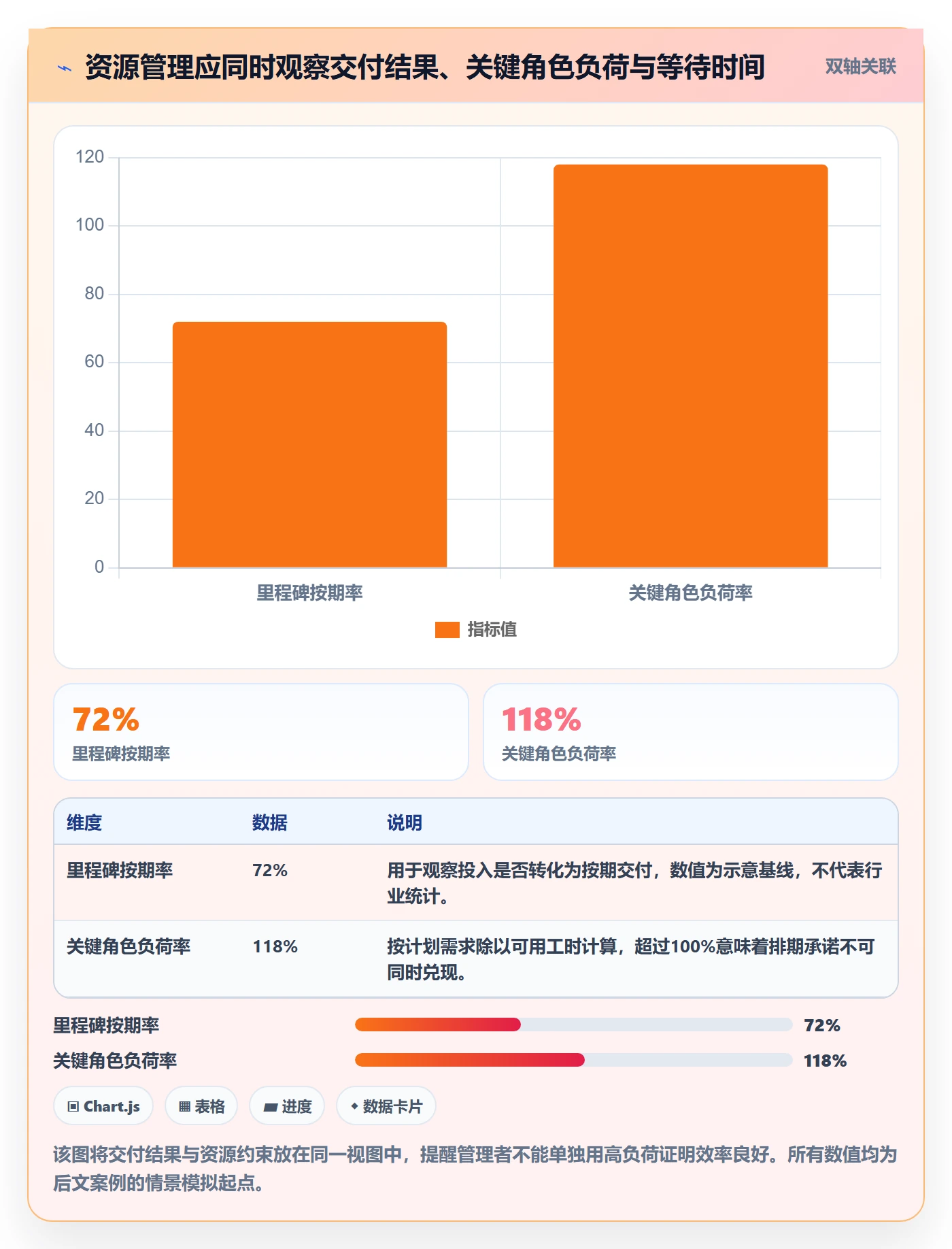 技能实操方法：企业管理者提升资源管理效率的效率提升方法与模板