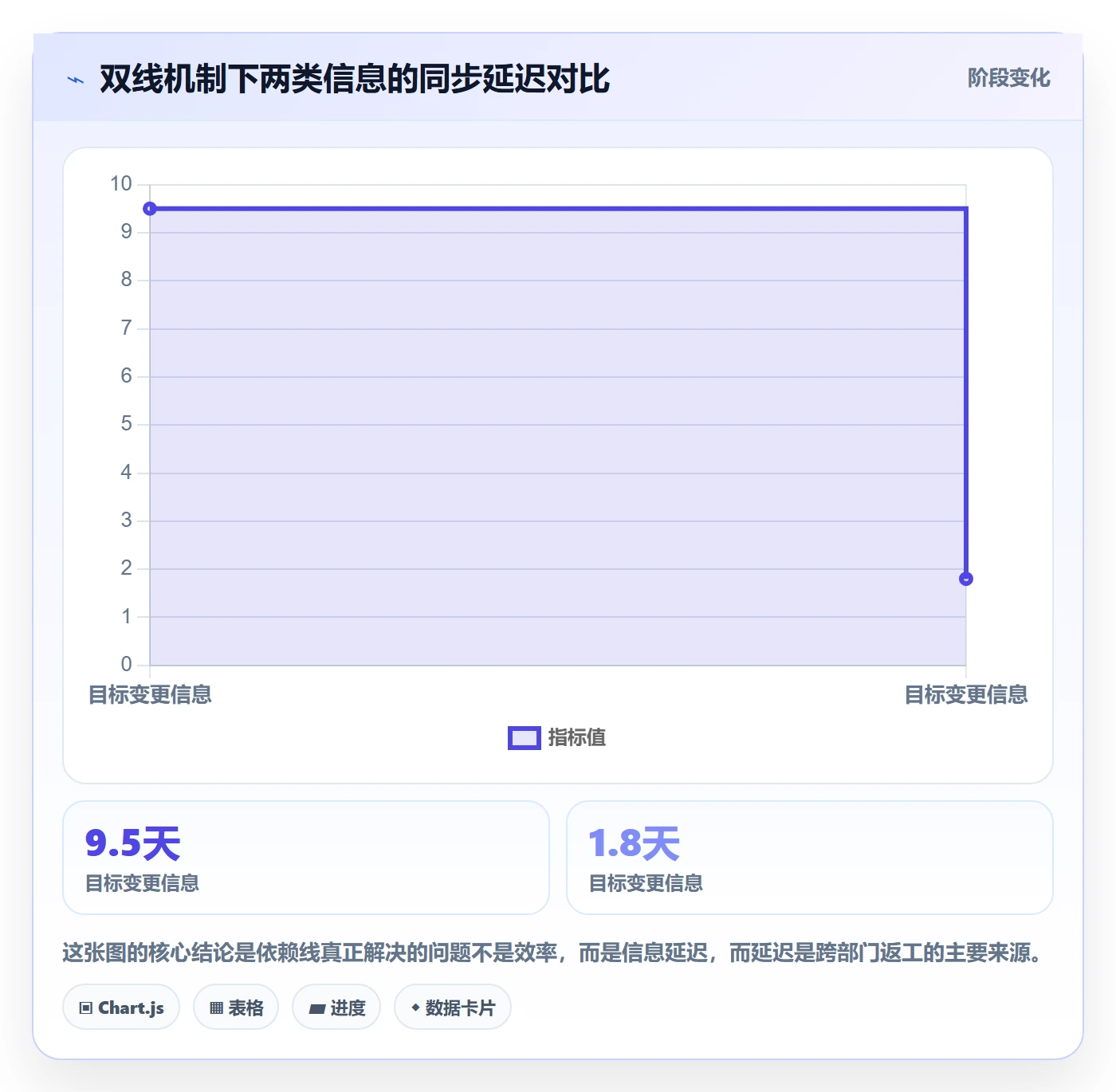 目标拆解落地方案:跨部门团队开展项目目标的协同管理案例解析