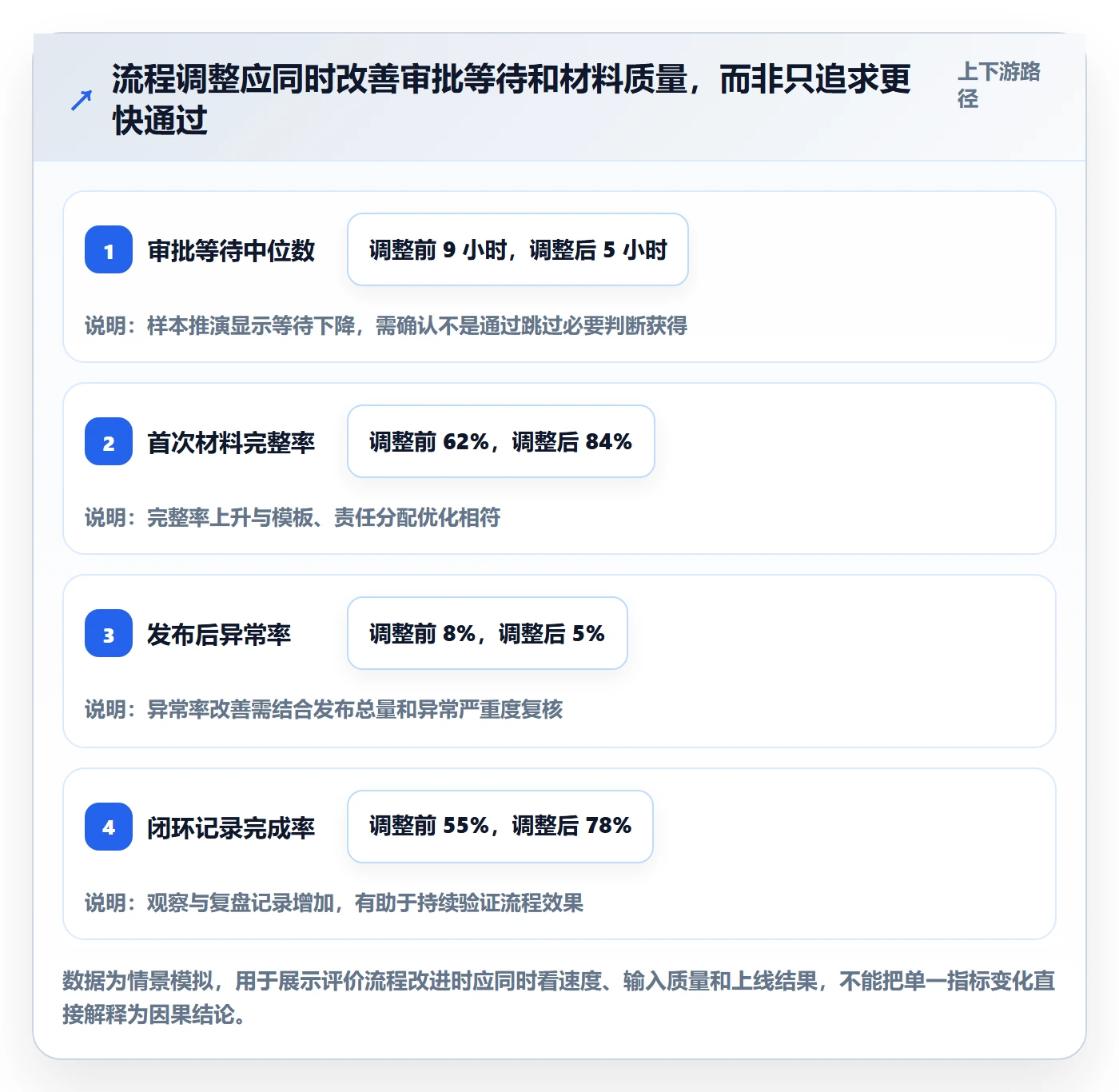 发布管理发布审批全流程:研发团队协同管理与一文讲清
