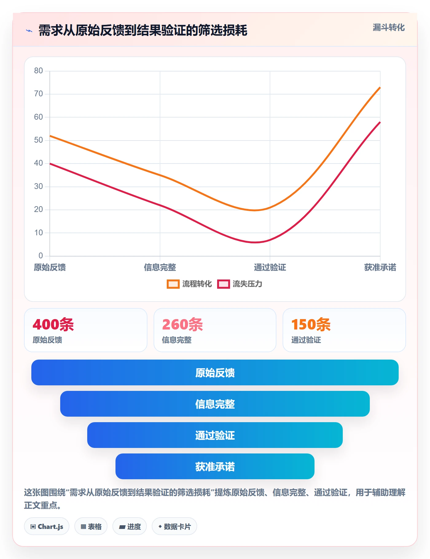 需求池落地方案:企业管理者开展需求管理的风险控制案例解析