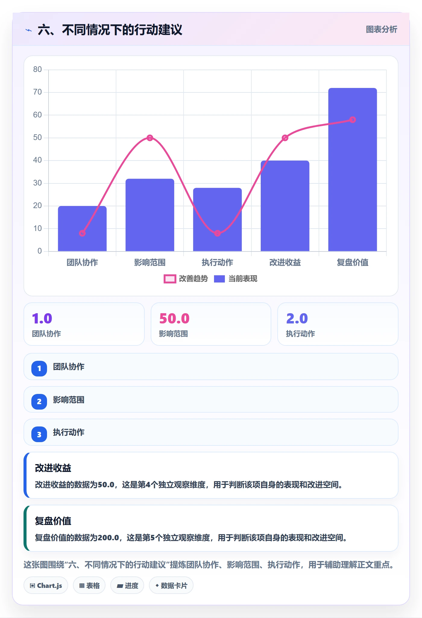 六、不同情况下的行动建议