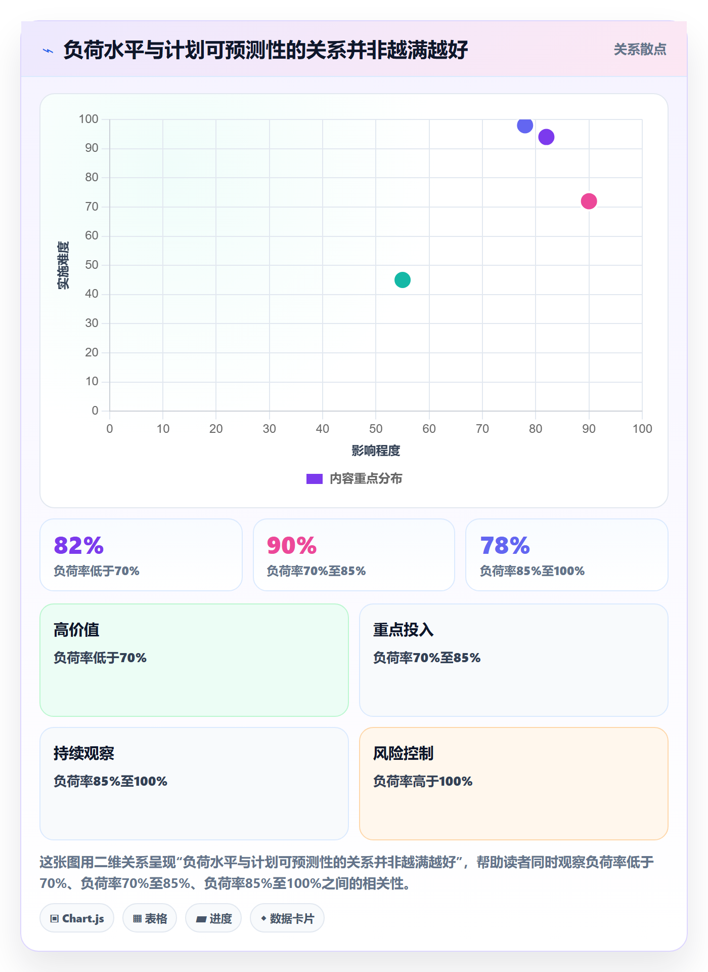 资源负载负荷全流程:项目成员流程优化与一文讲清