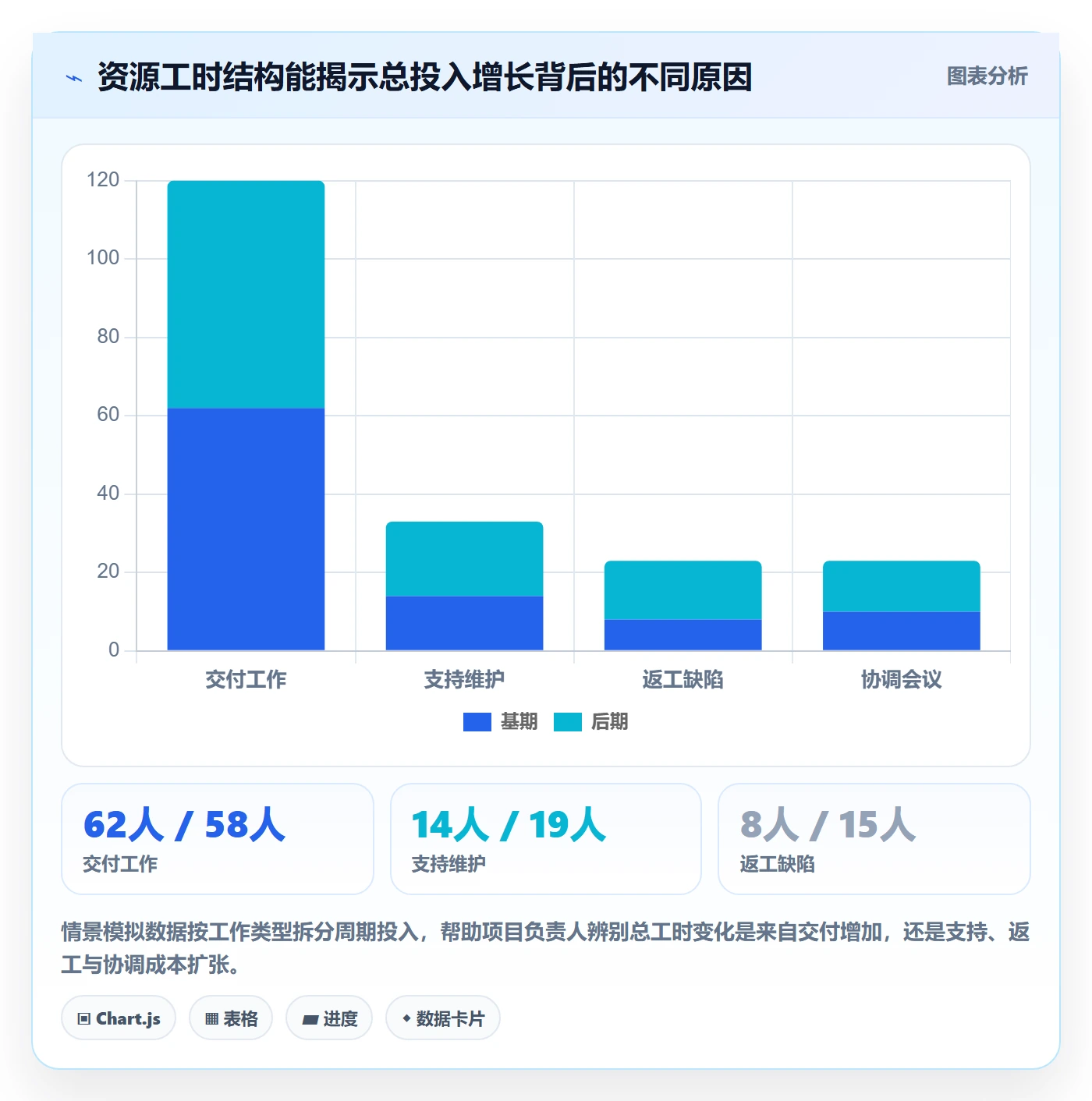 岗位流程与规范:项目负责人资源管理数据分析关键指标