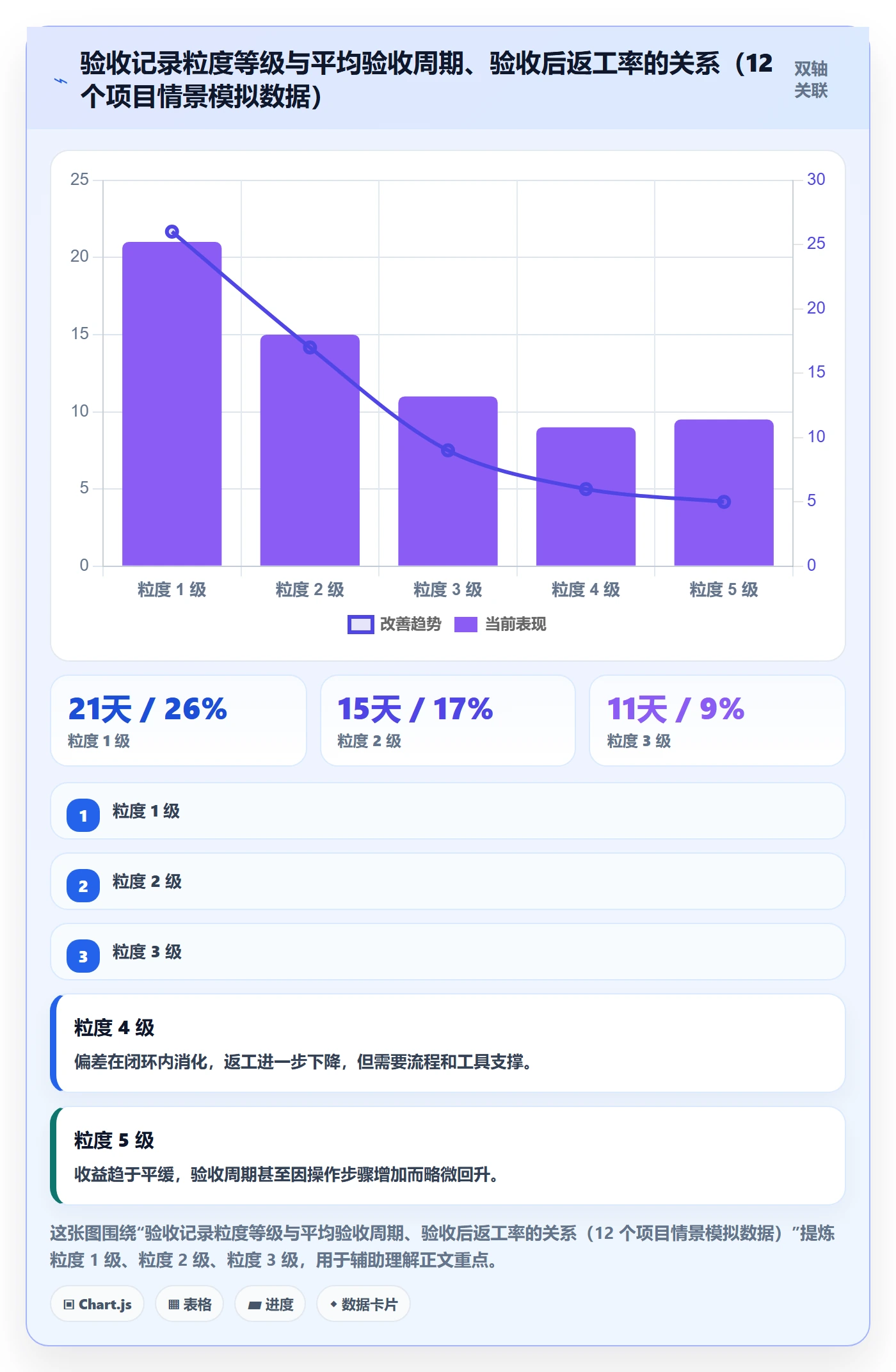 任务验收如何做好验收记录?实施团队最佳实践与操作步骤