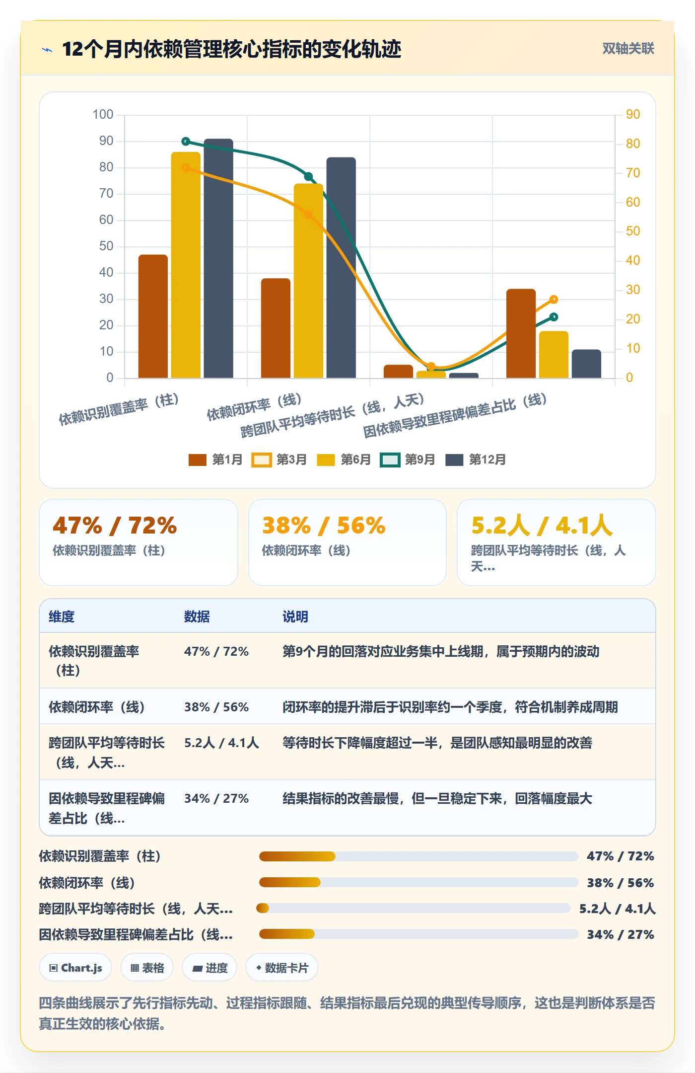 FF流程与规范:PMO任务依赖协同管理关键指标