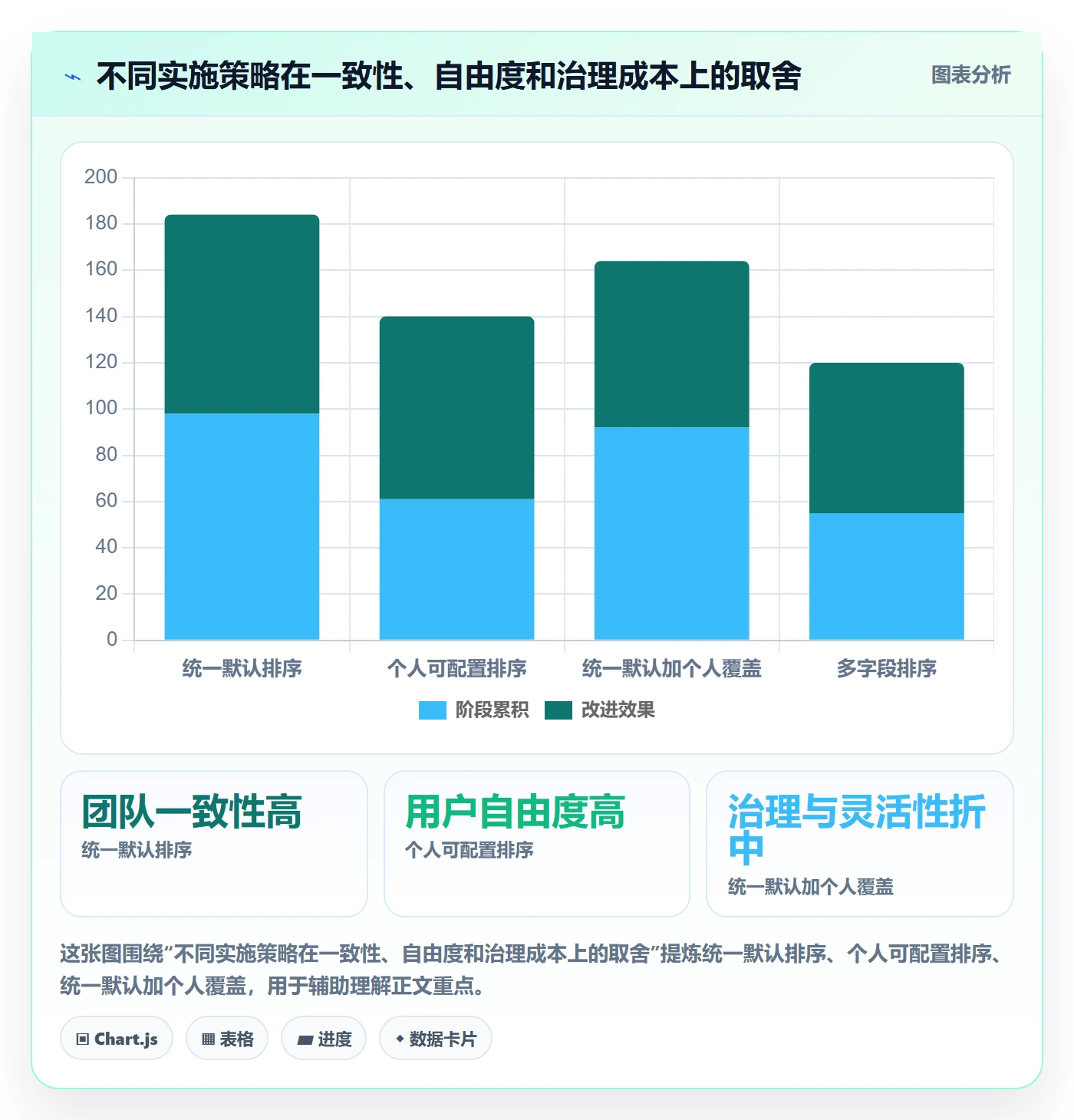 排序流程与规范:实施团队列表视图数据分析关键指标