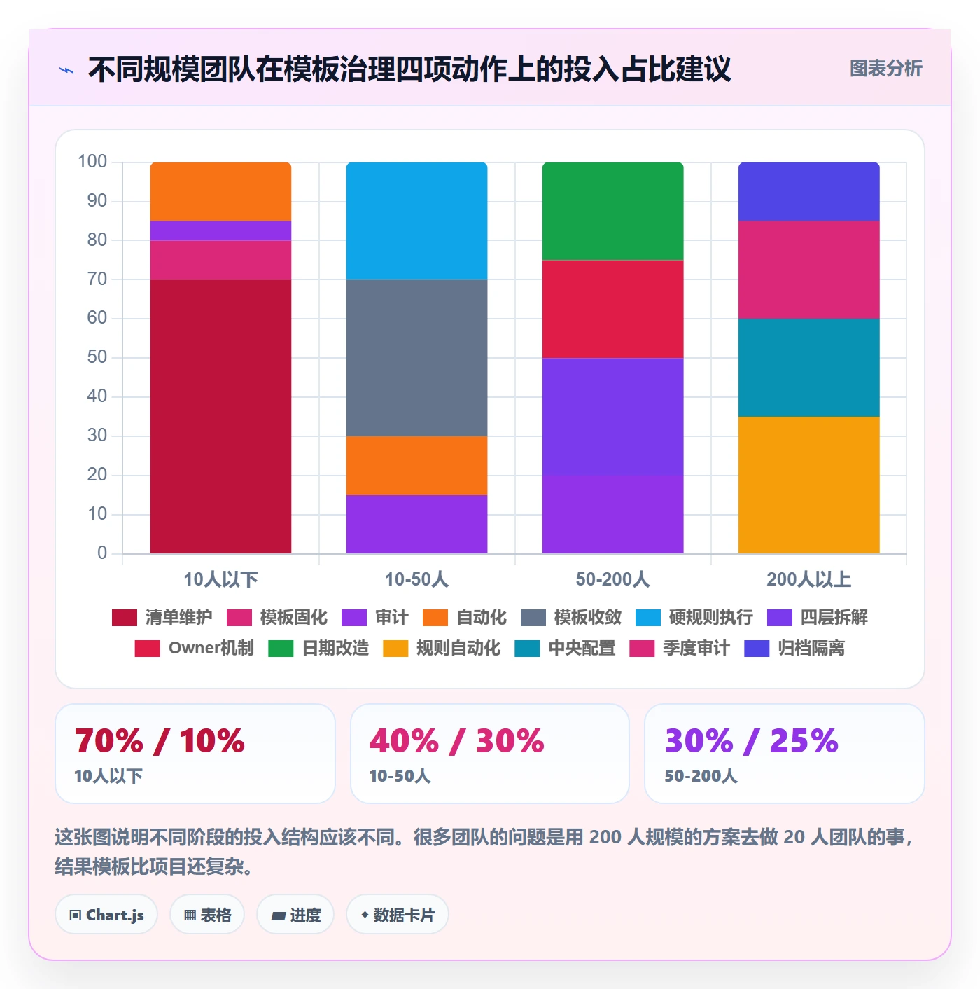 项目模板复制项目全流程：项目负责人流程优化与一文讲清