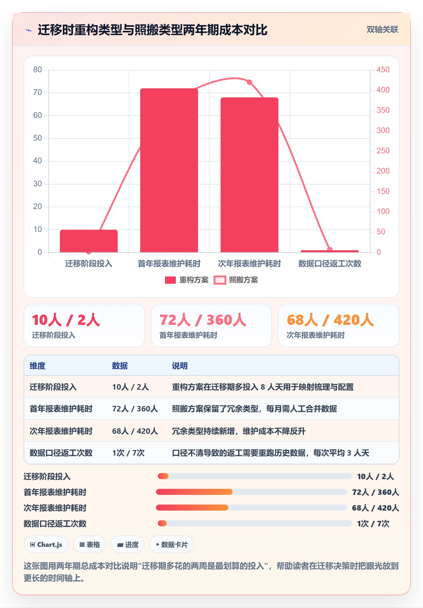 任务类型管理方法大全：产品经理任务属性最佳实践落地清单