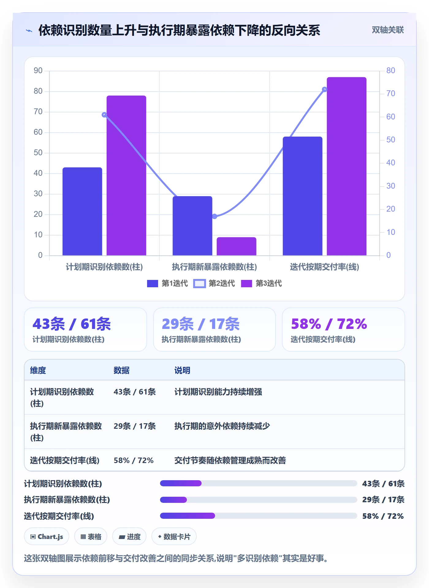 SS怎么做?管理层落地方案:任务依赖从0到1