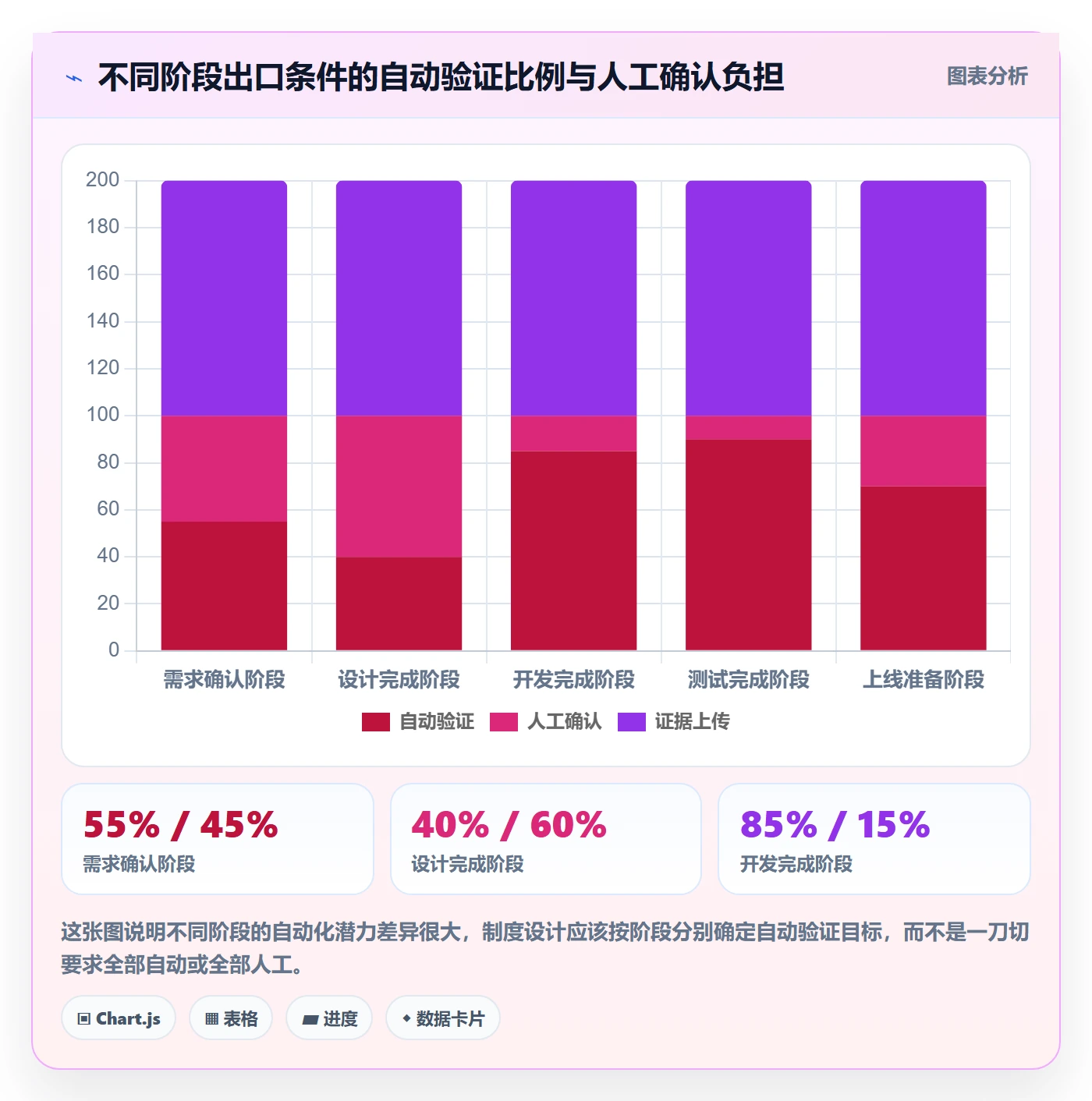 阶段进度实操方法:项目负责人提升进度管理效率的制度设计方法与模板