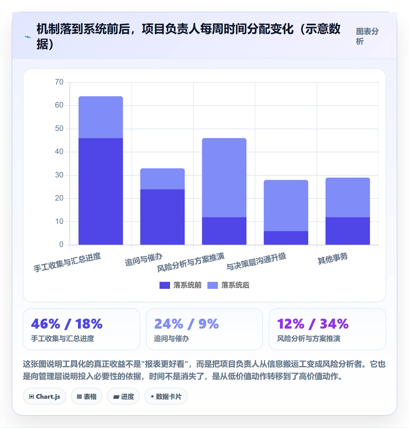追踪落地方案:产品经理开展进度跟踪的风险控制案例解析