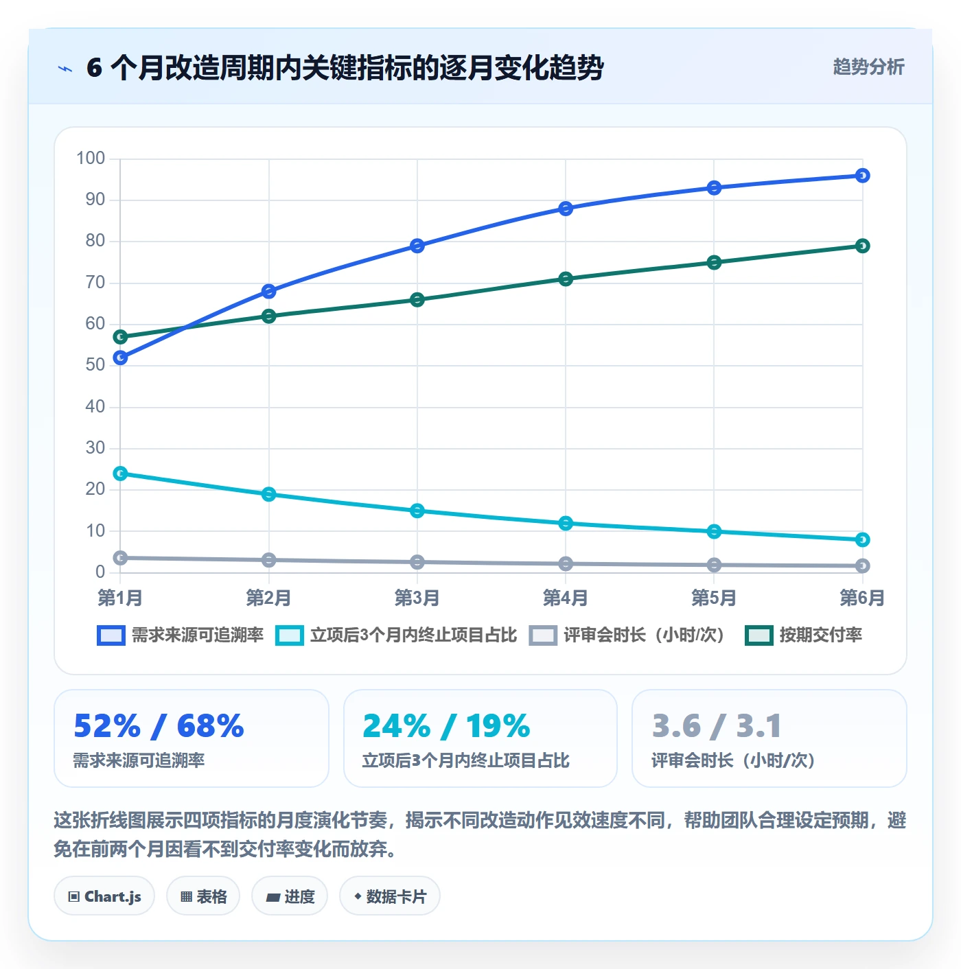 优先级实操方法:研发团队提升项目立项效率的协同管理方法与模板