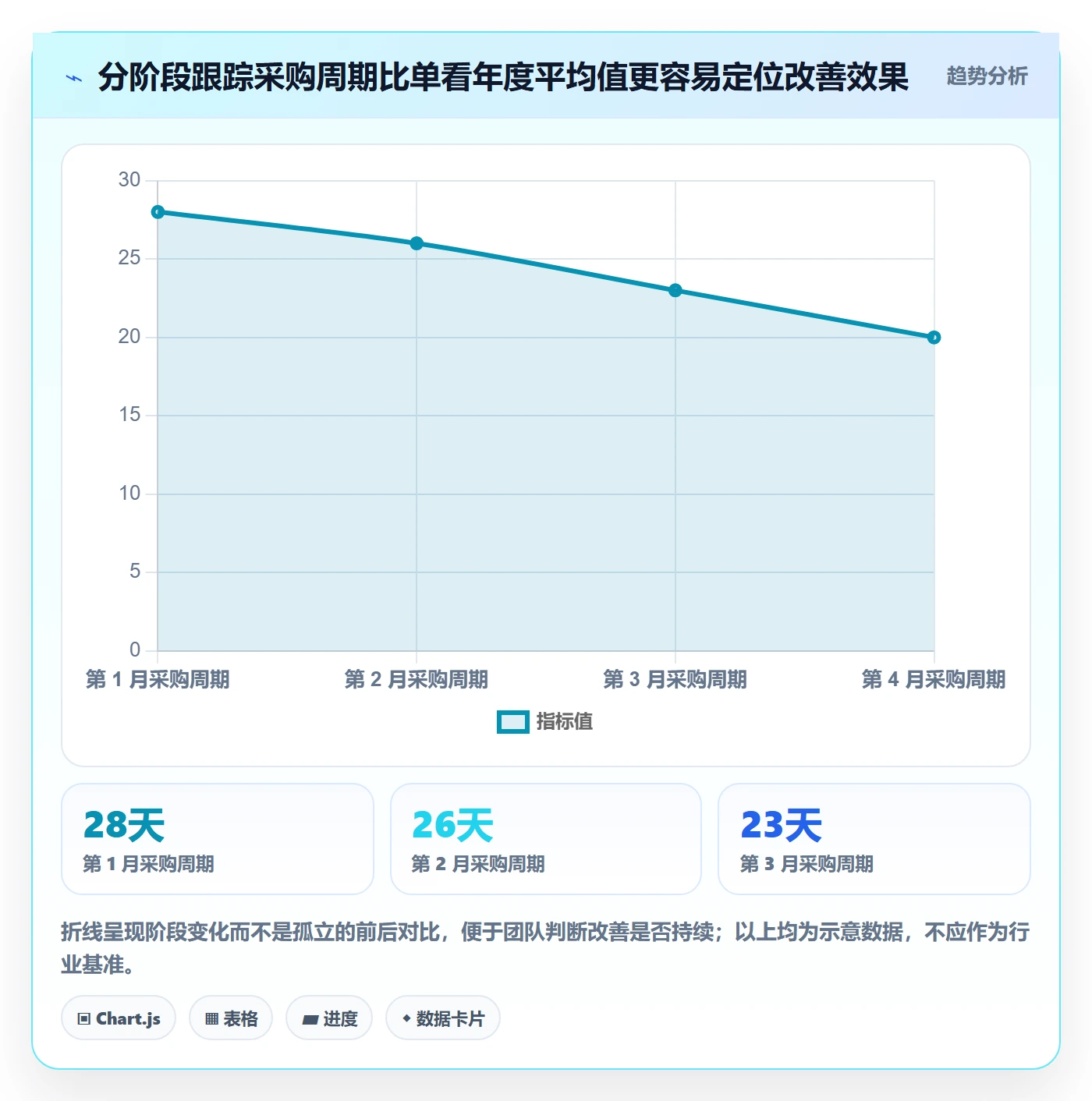成本管理如何做好采购成本?项目成员效率提升与操作步骤