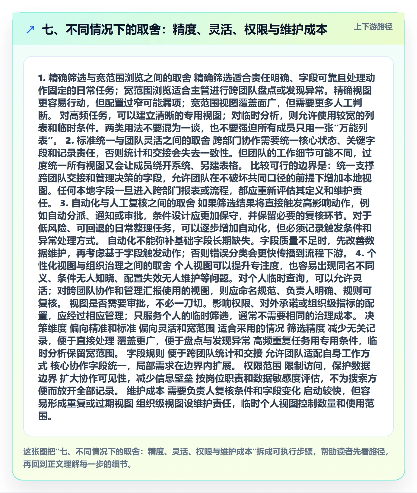 七、不同情况下的取舍:精度、灵活、权限与维护成本