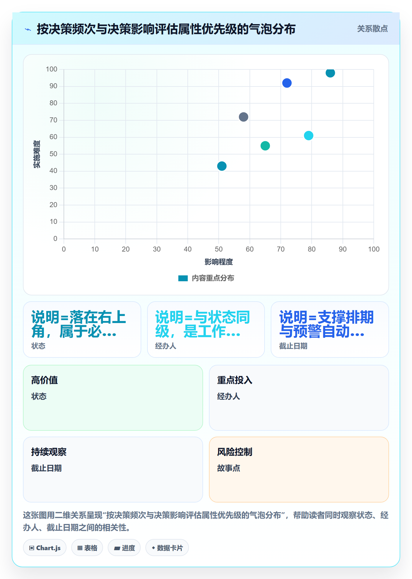 任务属性分类教程：项目经理流程优化，避坑指南