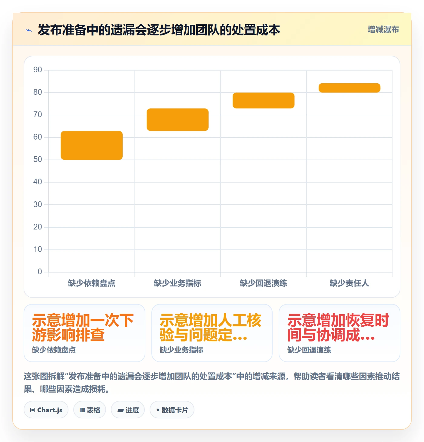 灰度发布管理指南:跨部门团队如何做好发布管理,风险控制全流程