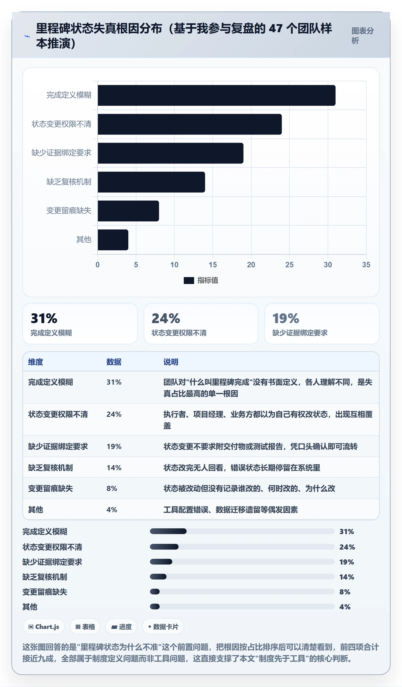 里程碑如何做好节点状态？项目负责人制度设计与操作步骤