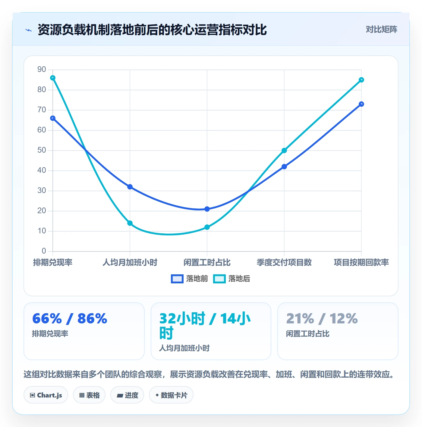 人力资源计划如何做好资源负载？实施团队最佳实践与操作步骤