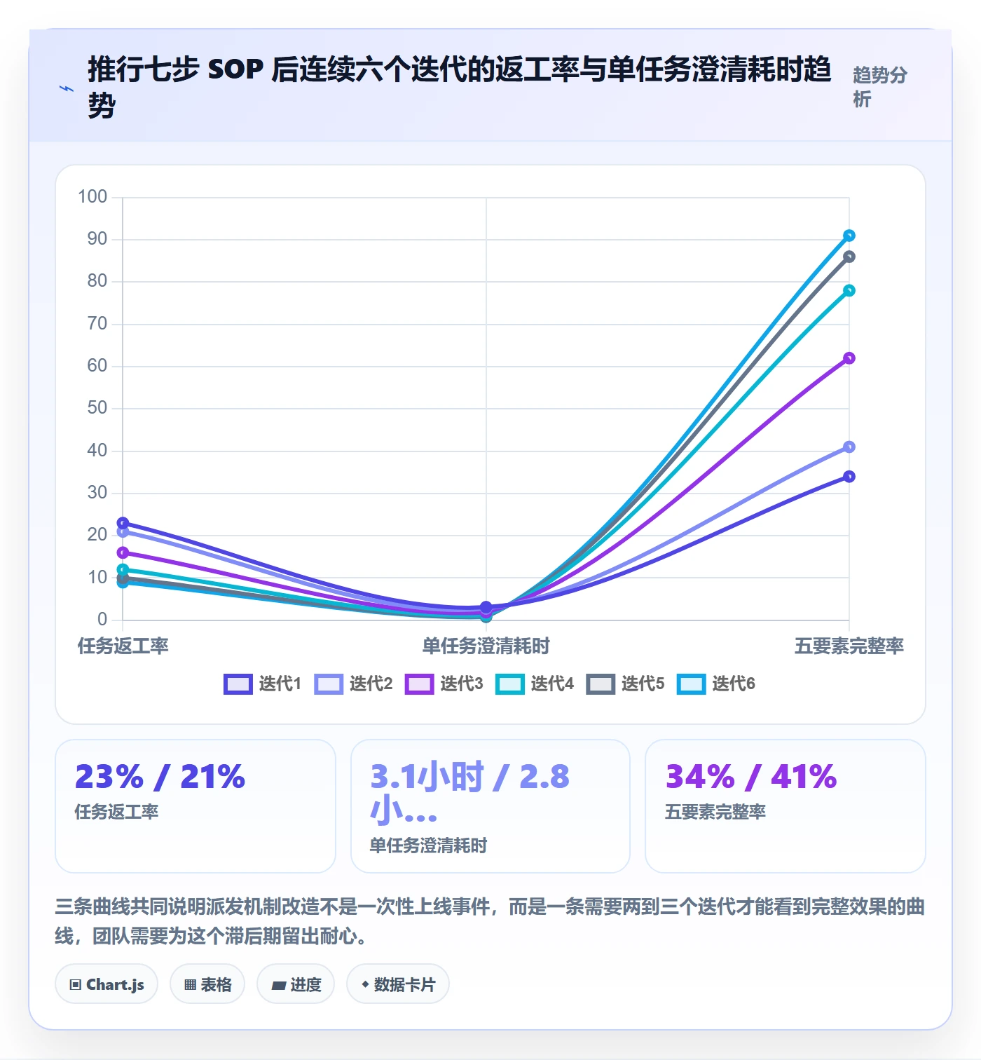 任务分派如何做好派发？PMO效率提升与操作步骤