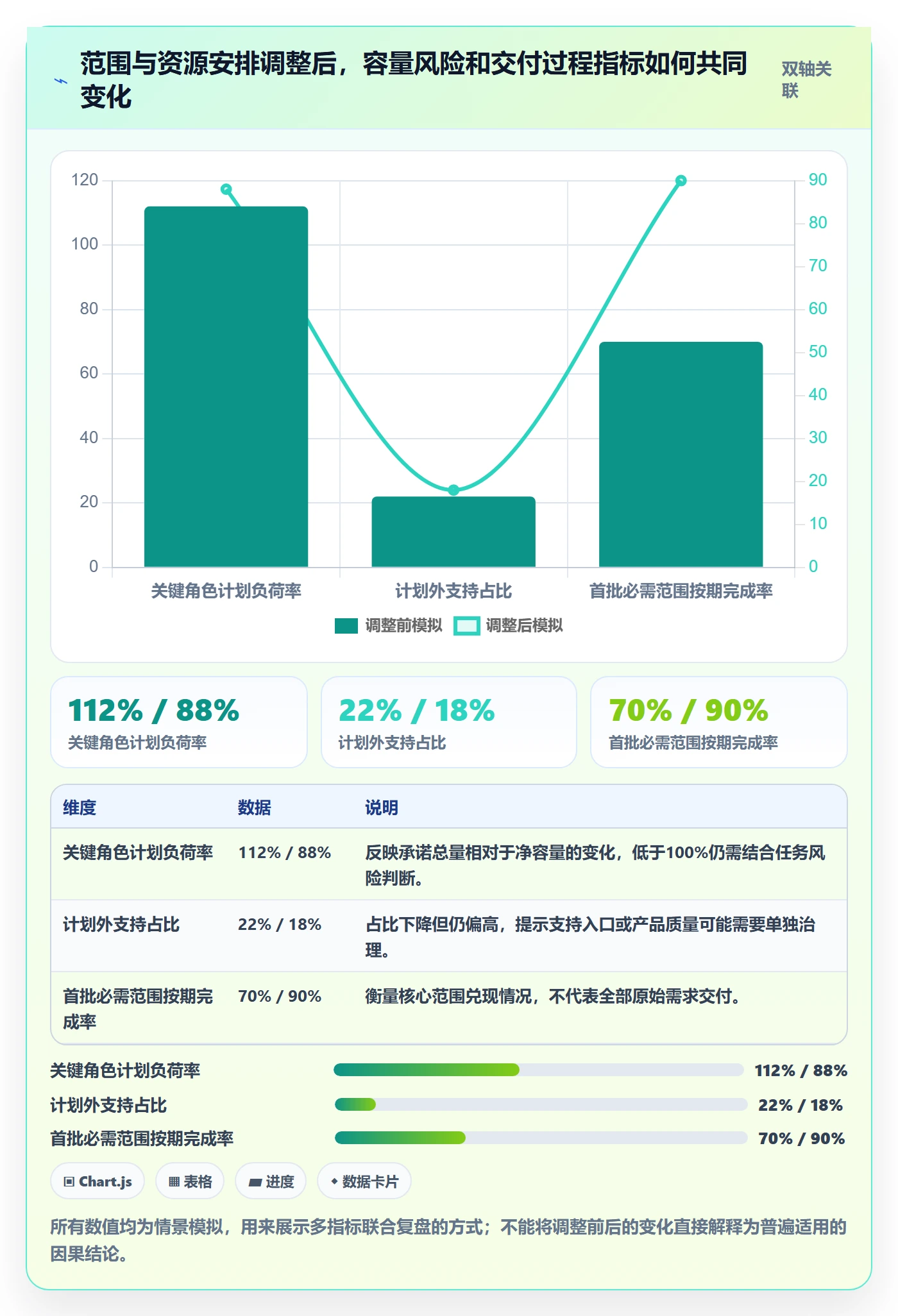 负荷管理指南:项目成员如何做好资源负载,入门指南全流程