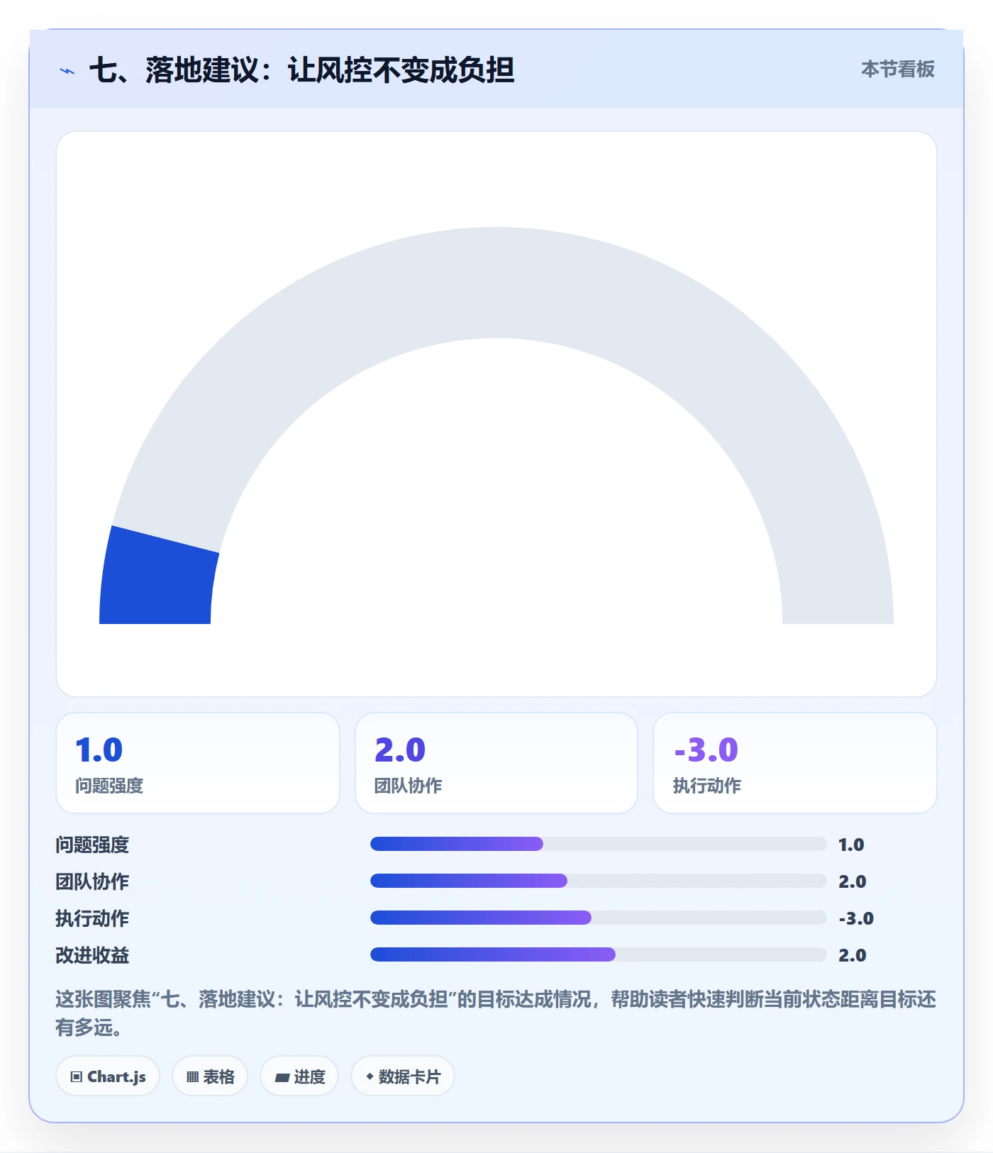 七、落地建议：让风控不变成负担