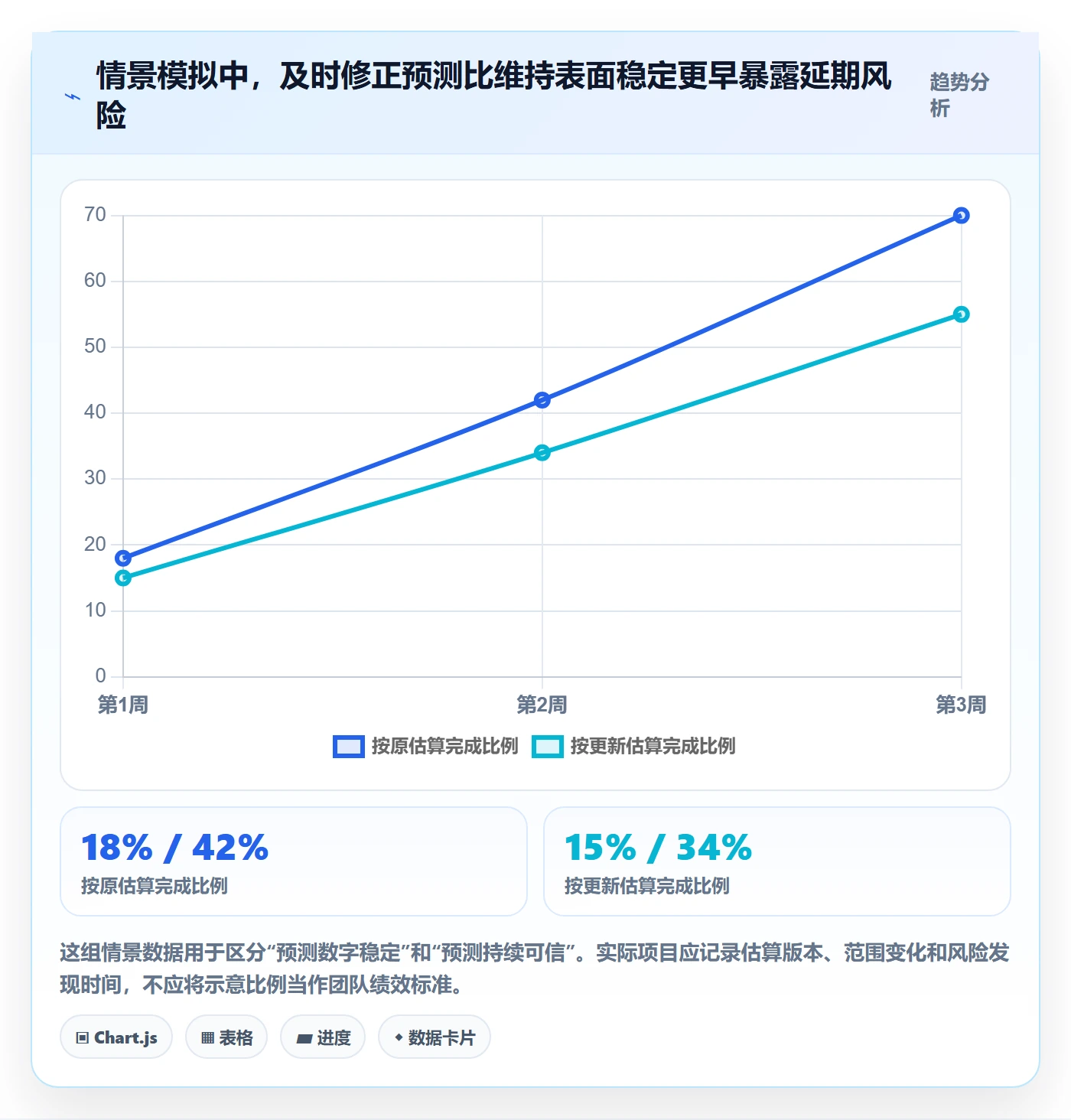 剩余工时最佳实践：项目负责人工时管理落地方案，常见问题