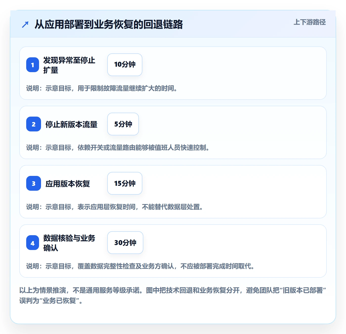 发布管理如何做好上线?项目负责人落地方案与操作步骤