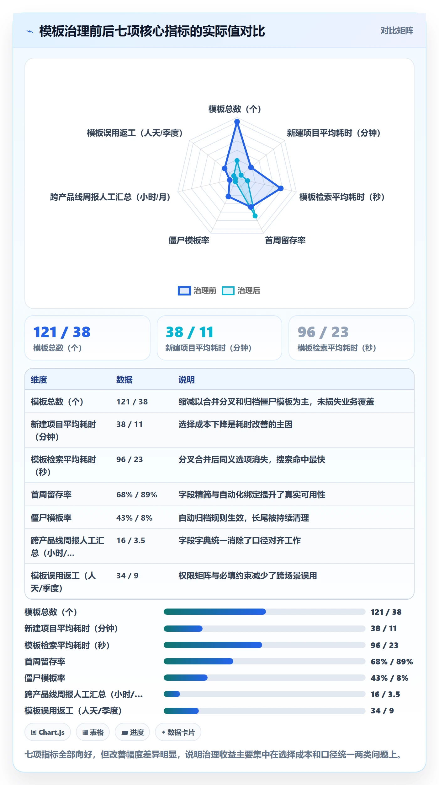 模板流程实操方法:企业管理者提升项目模板效率的风险控制方法与模板
