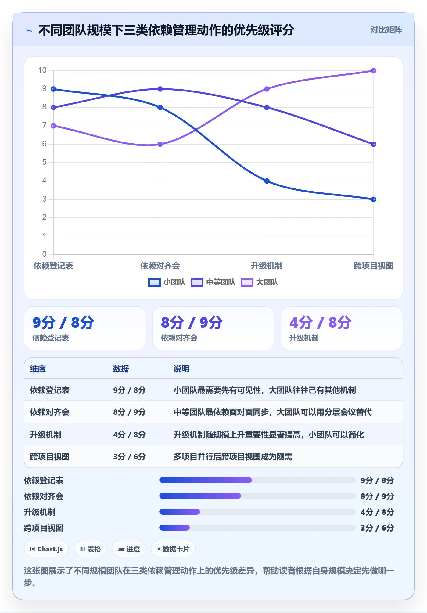 依赖冲突管理指南:实施团队如何做好任务依赖,制度设计全流程