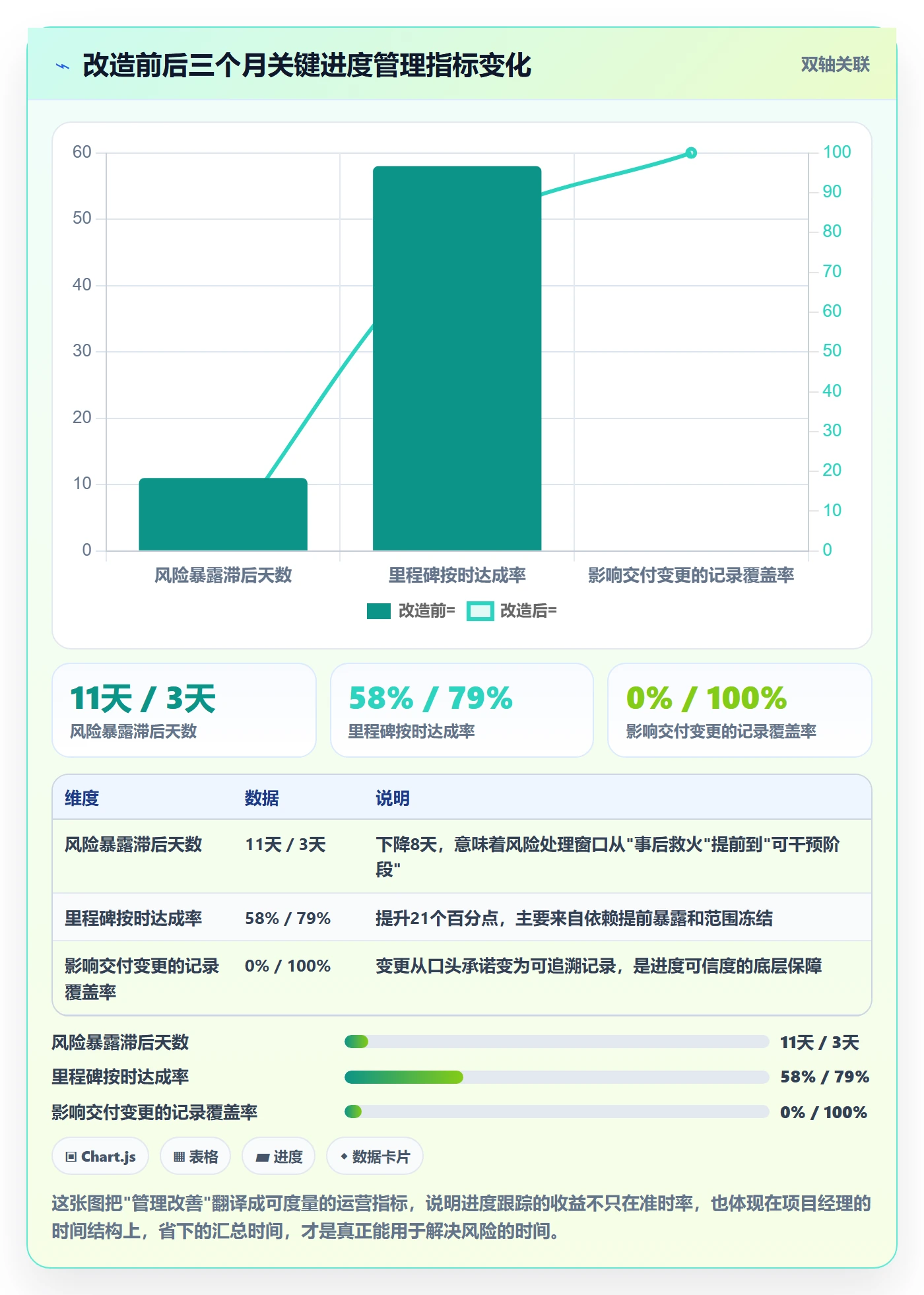 进展怎么做？项目经理最佳实践：进度跟踪从0到1
