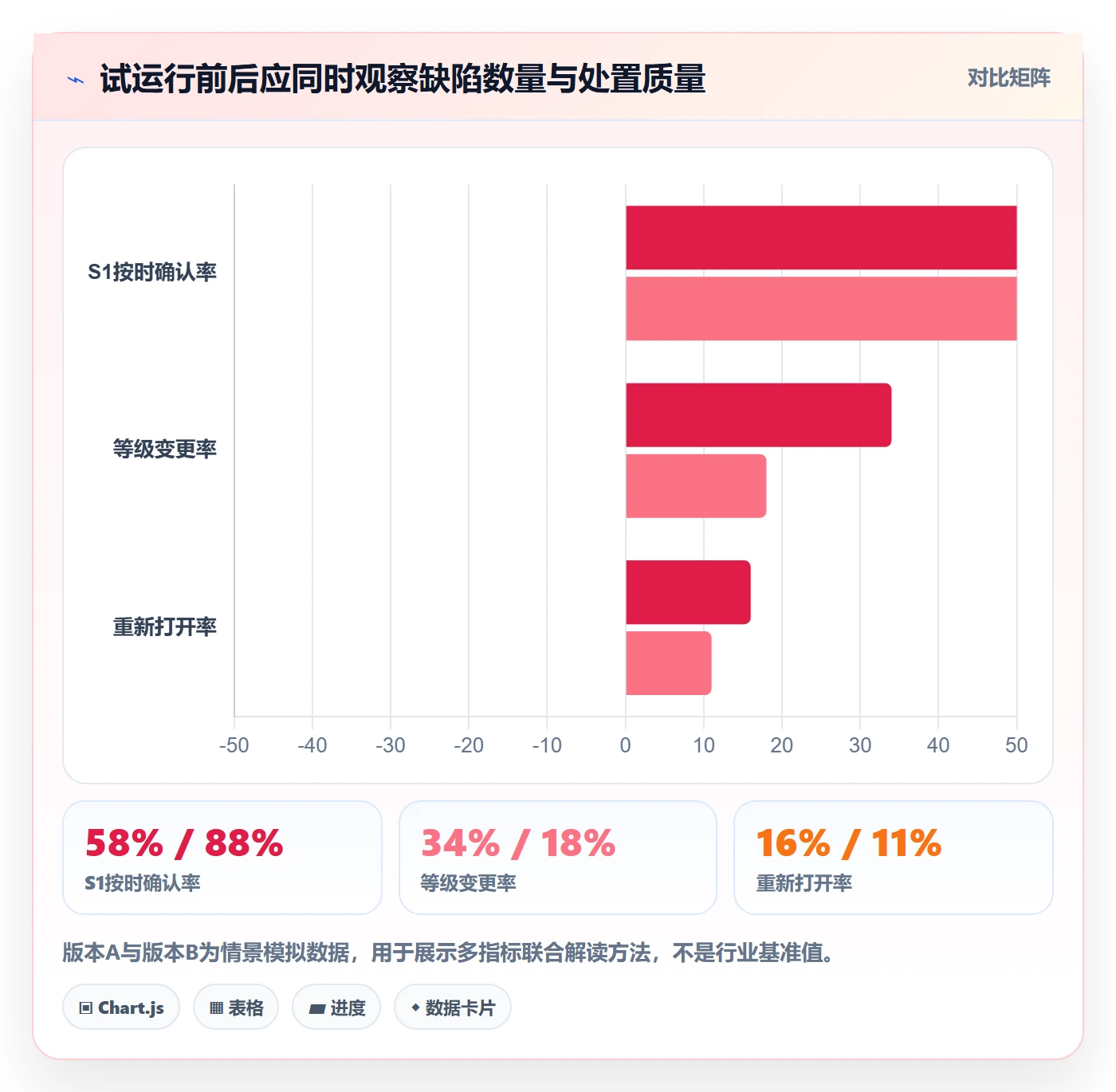 严重程度流程与规范:研发团队Bug / 缺陷制度设计关键指标