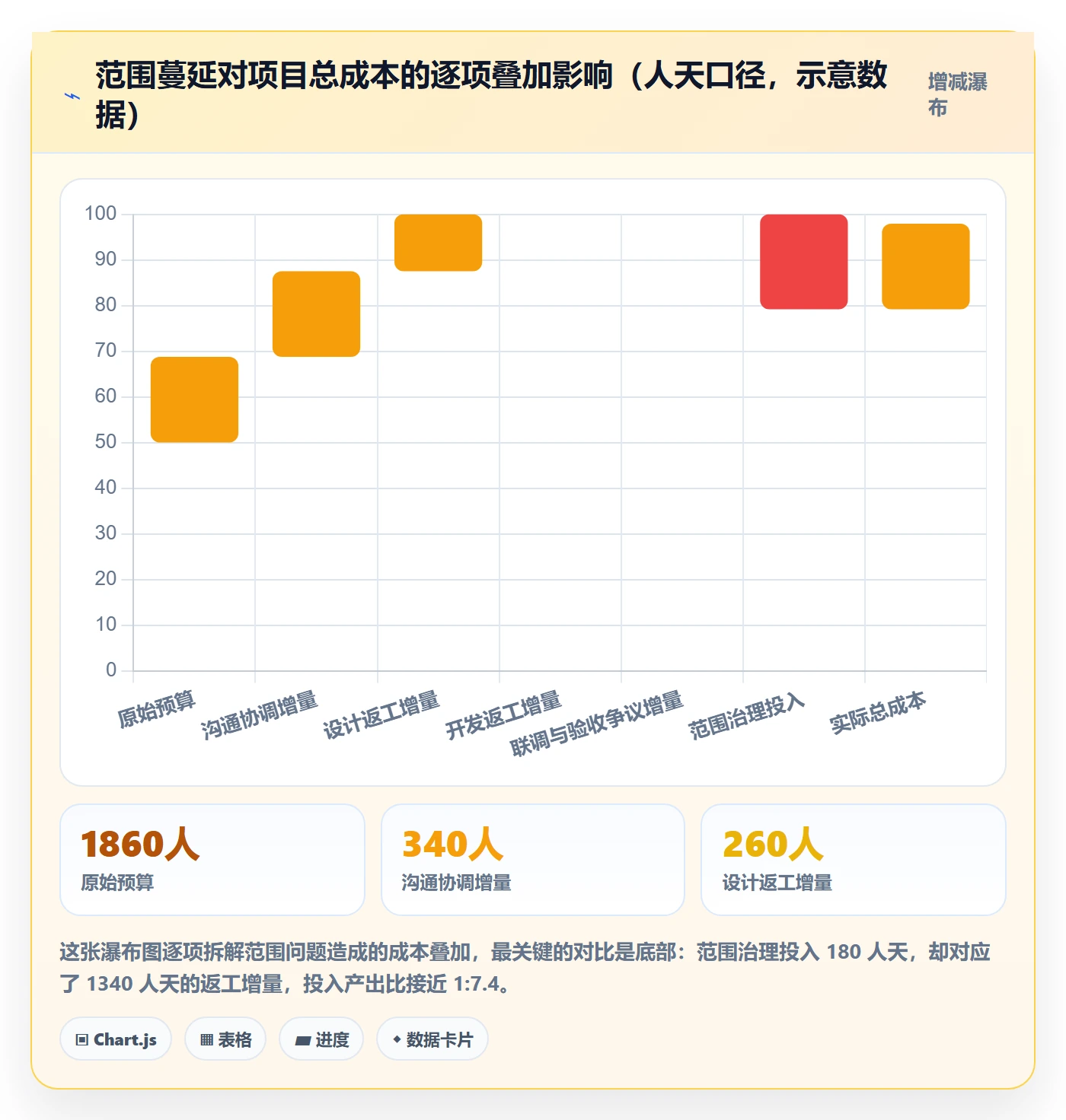 项目立项项目范围教程：跨部门团队效率提升，避坑指南