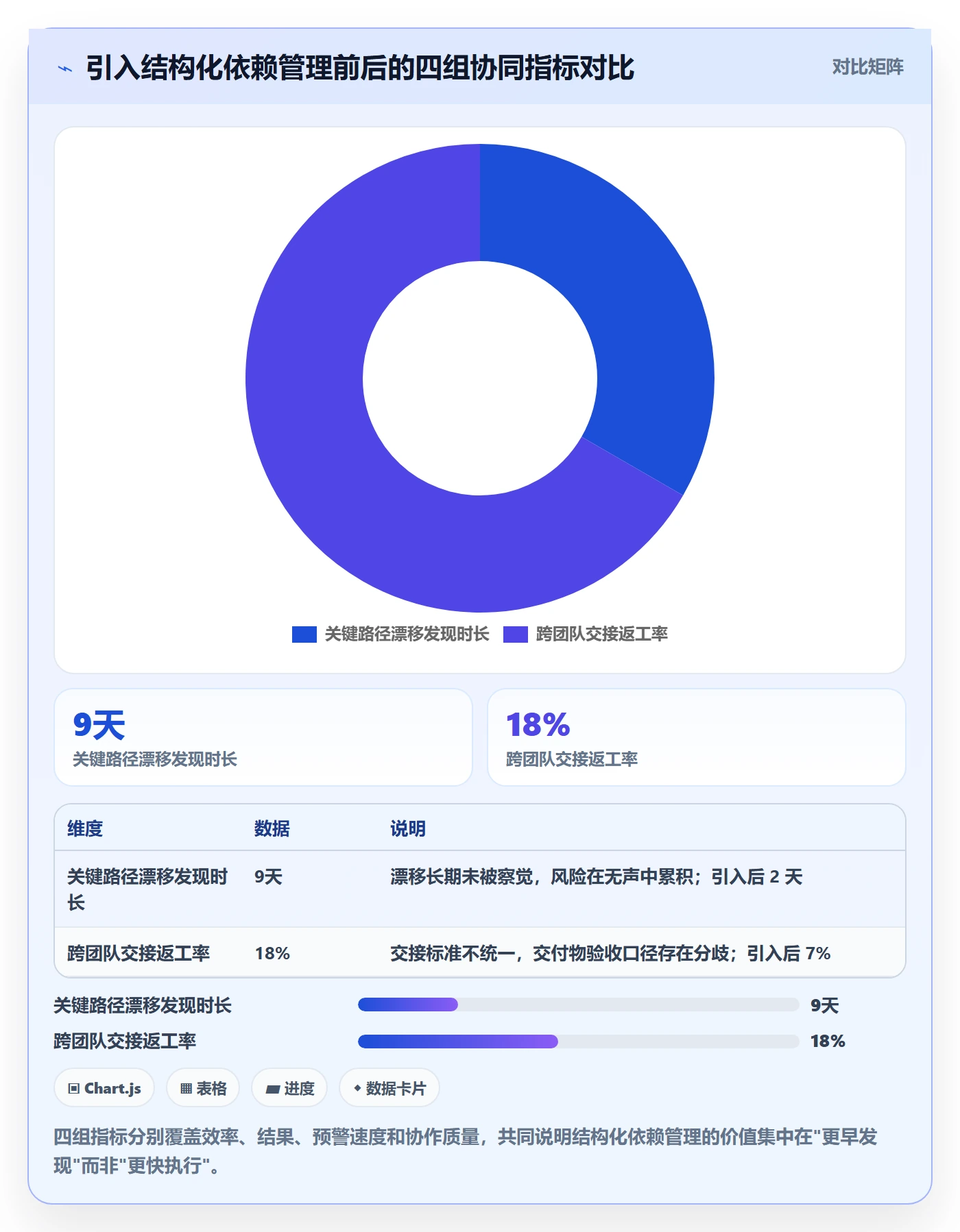 关键路径管理方法大全:项目负责人任务依赖协同管理落地清单