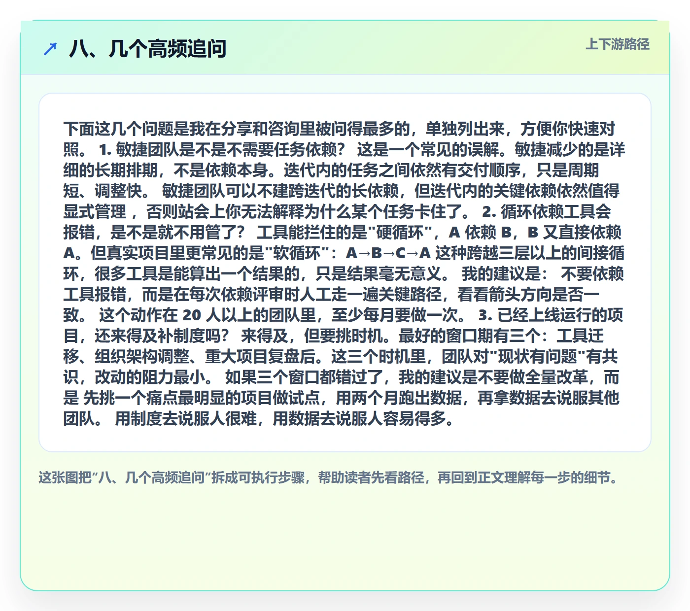 八、几个高频追问