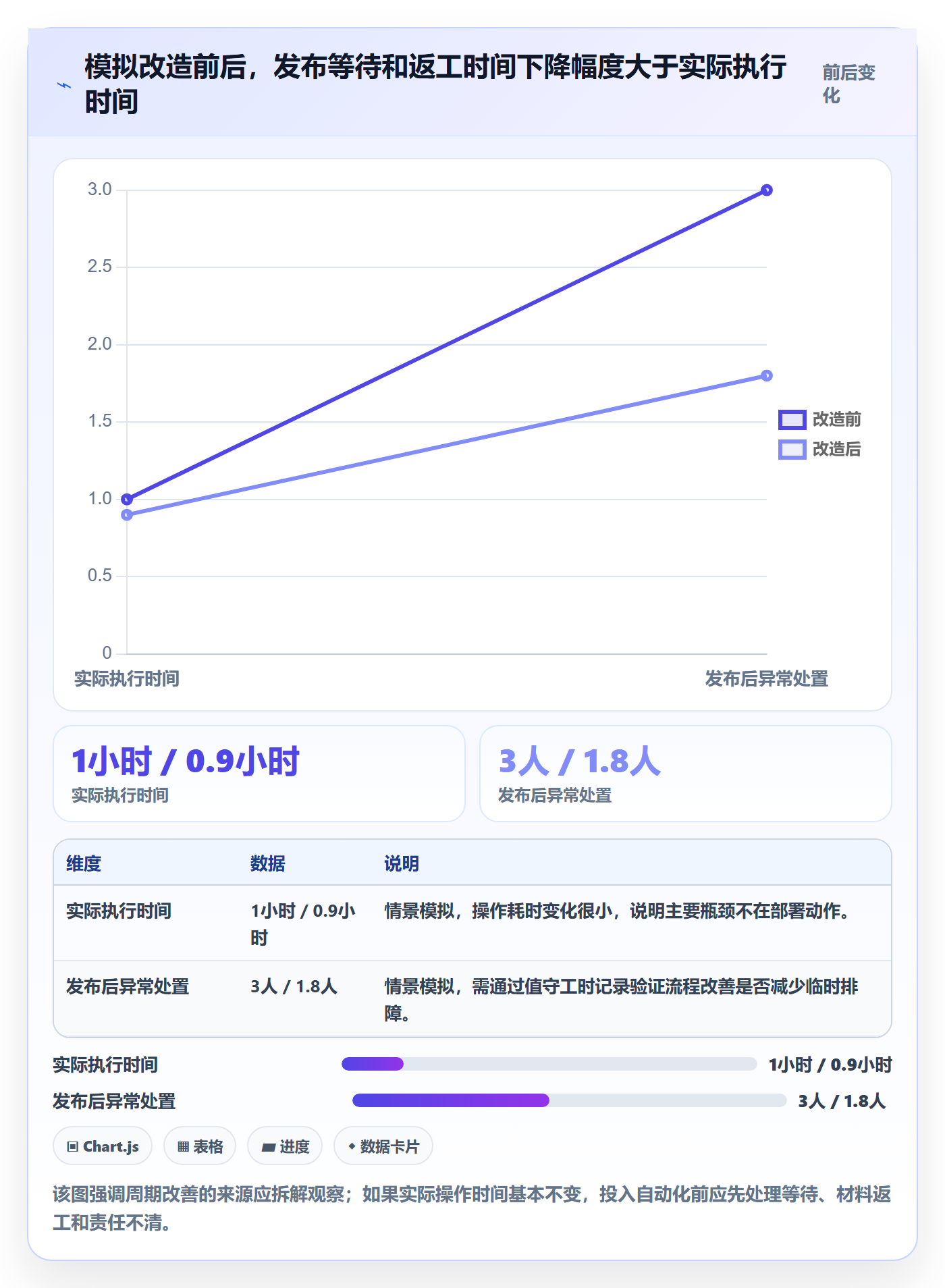 上线实操方法:项目负责人提升发布管理效率的最佳实践方法与模板