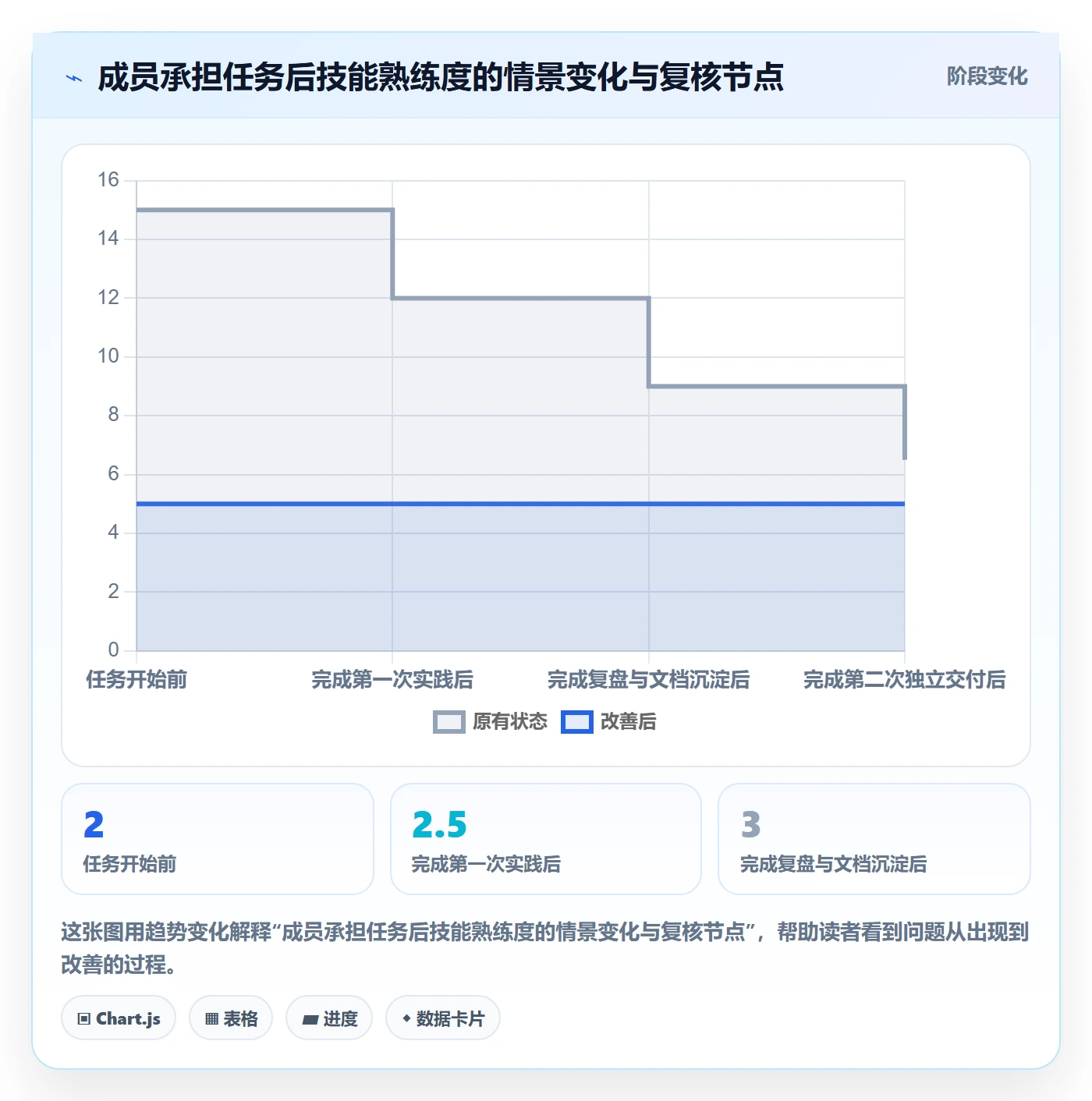 资源管理如何做好技能？项目成员实操方法与操作步骤