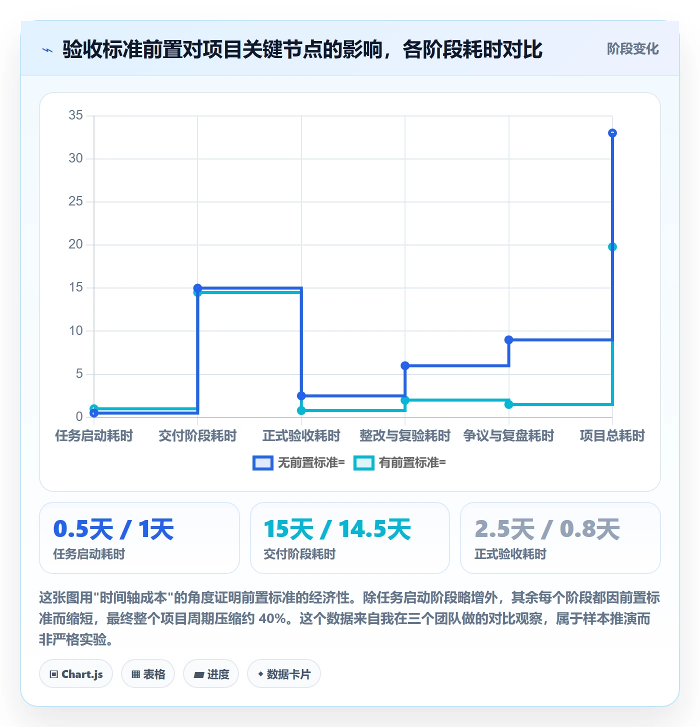 验收记录管理指南:跨部门团队如何做好任务验收,制度设计全流程
