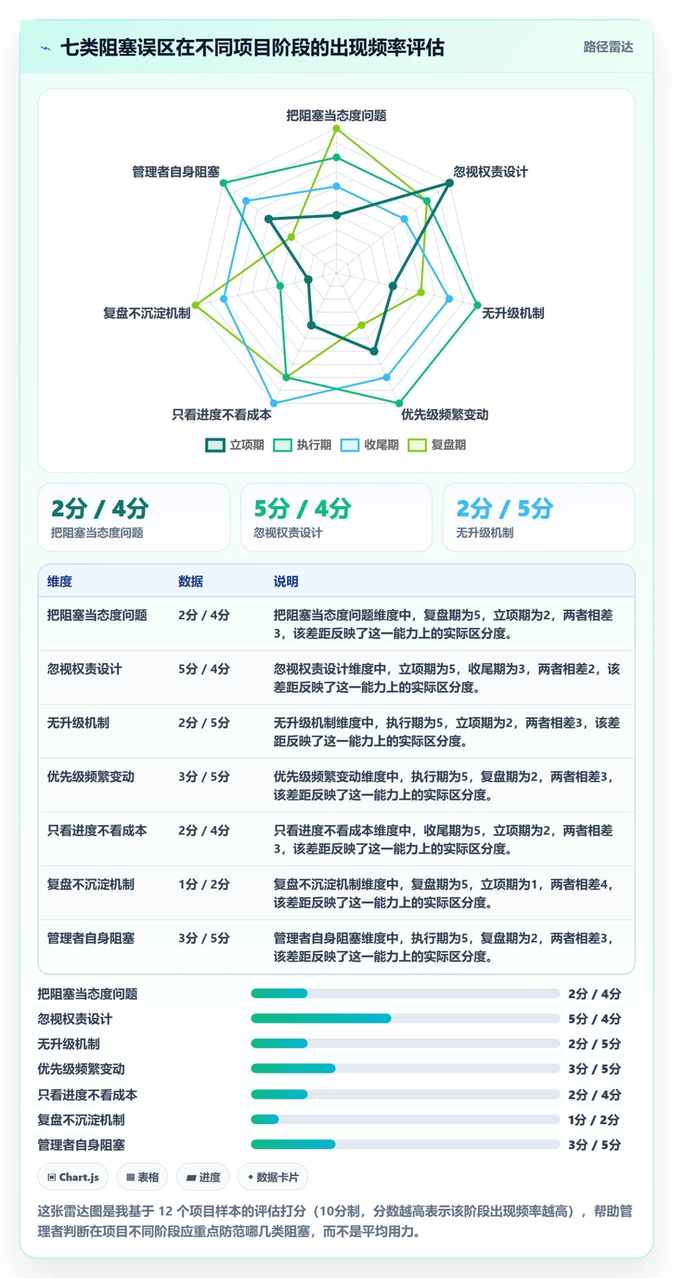 任务执行阻塞教程:企业管理者风险控制,避坑指南
