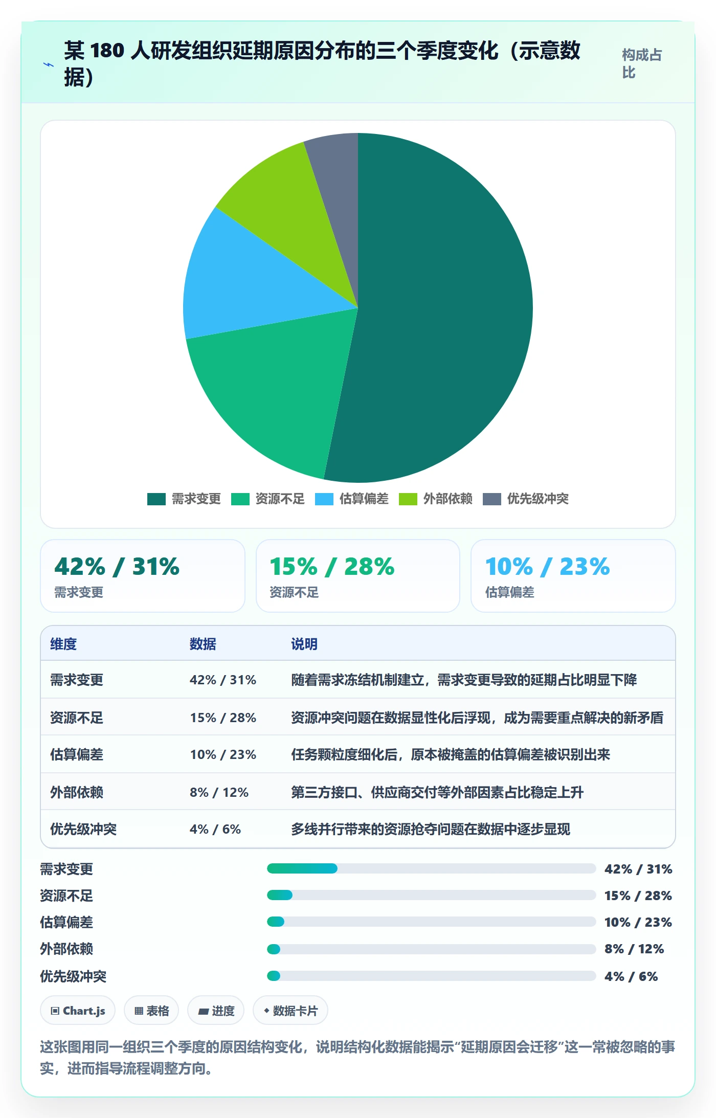 延期流程与规范:项目成员任务执行数据分析关键指标