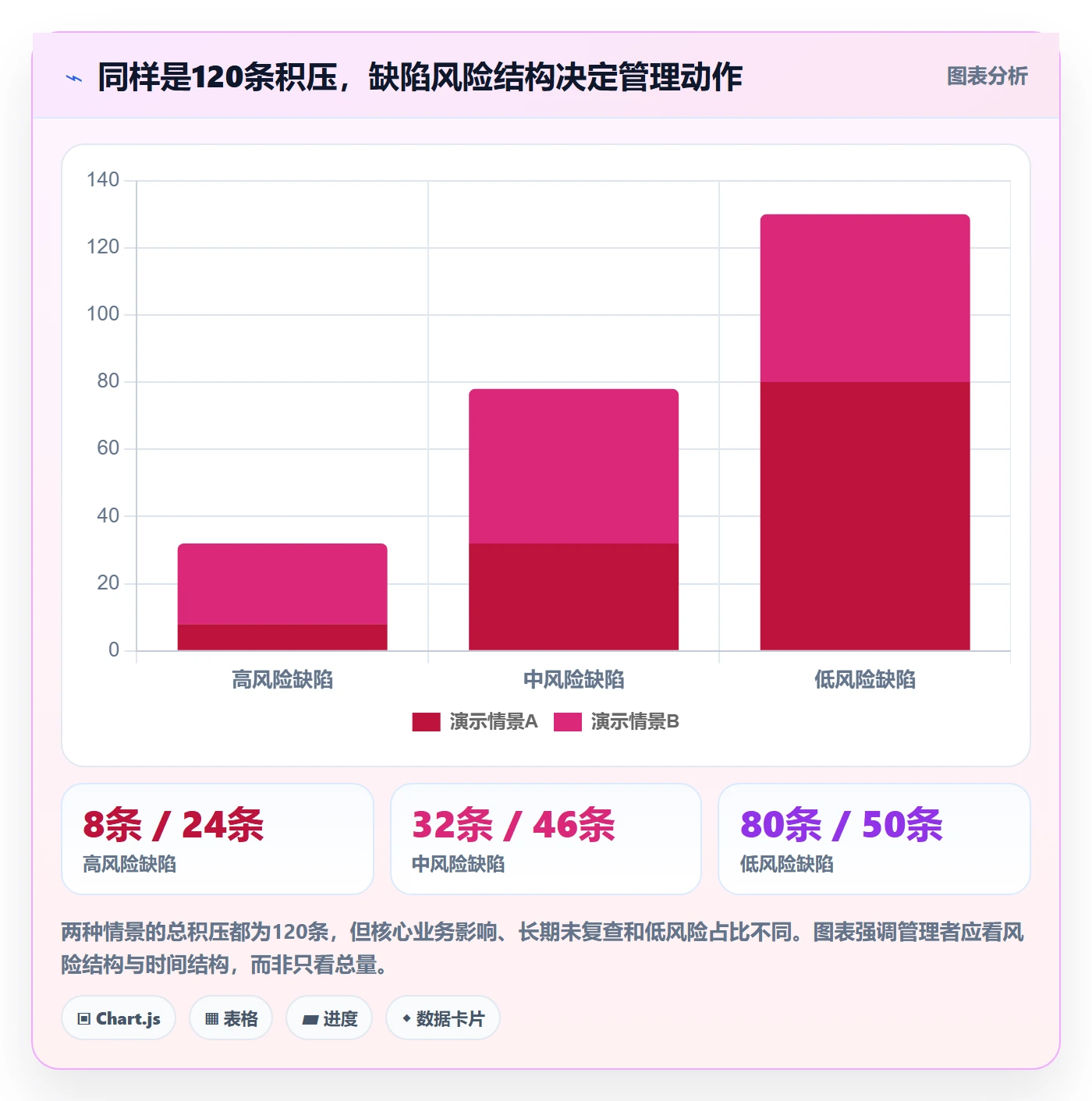 修复管理指南：管理层如何做好Bug / 缺陷，最佳实践全流程