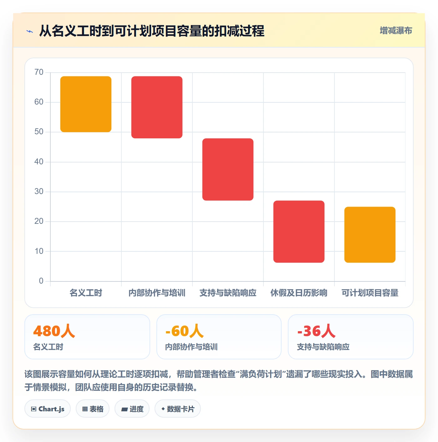 工作量落地方案：实施团队开展人力资源计划的制度设计案例解析