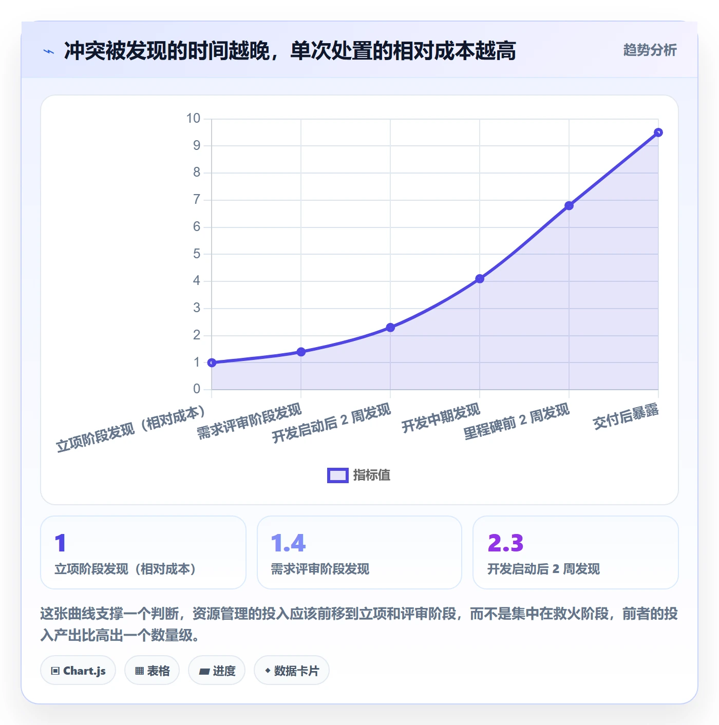 资源冲突流程与规范：跨部门团队人力资源计划效率提升关键指标