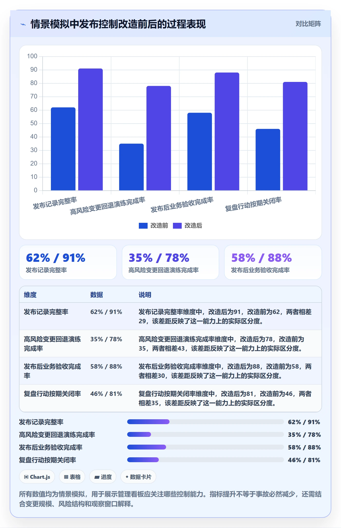 发布管理发布教程:企业管理者落地方案,避坑指南