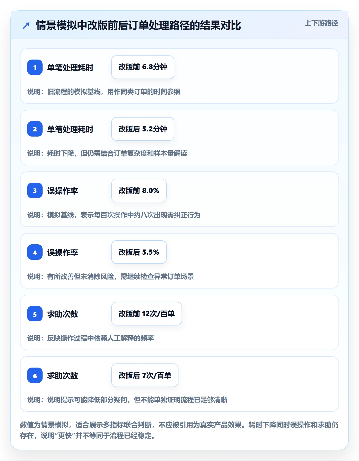 迭代管理迭代任务全流程:产品经理最佳实践与一文讲清