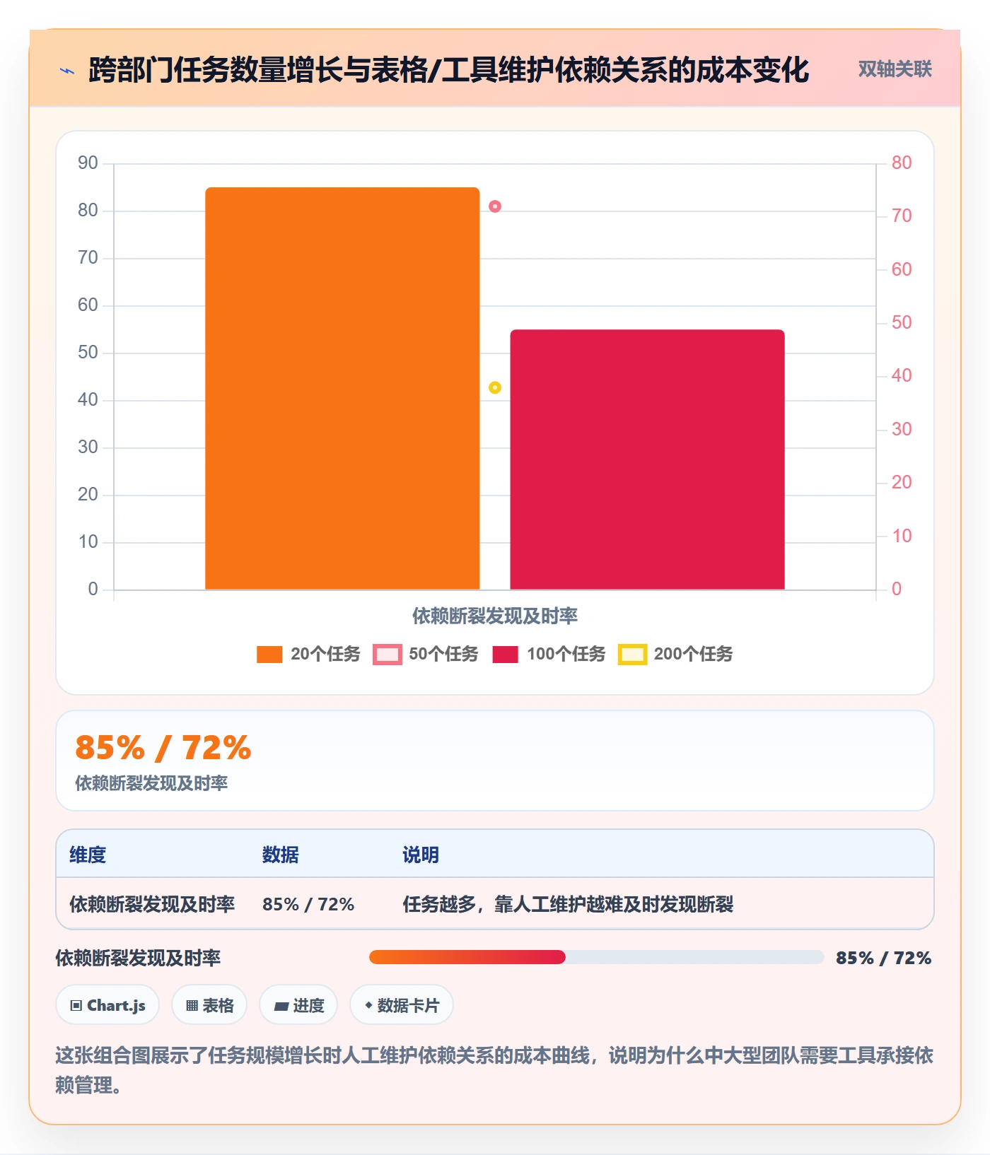 任务依赖如何做好后置任务？跨部门团队数据分析与操作步骤