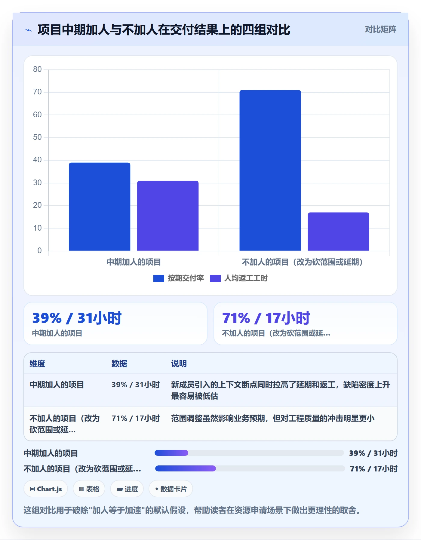 人力资源计划人员投入教程：研发团队风险控制，避坑指南