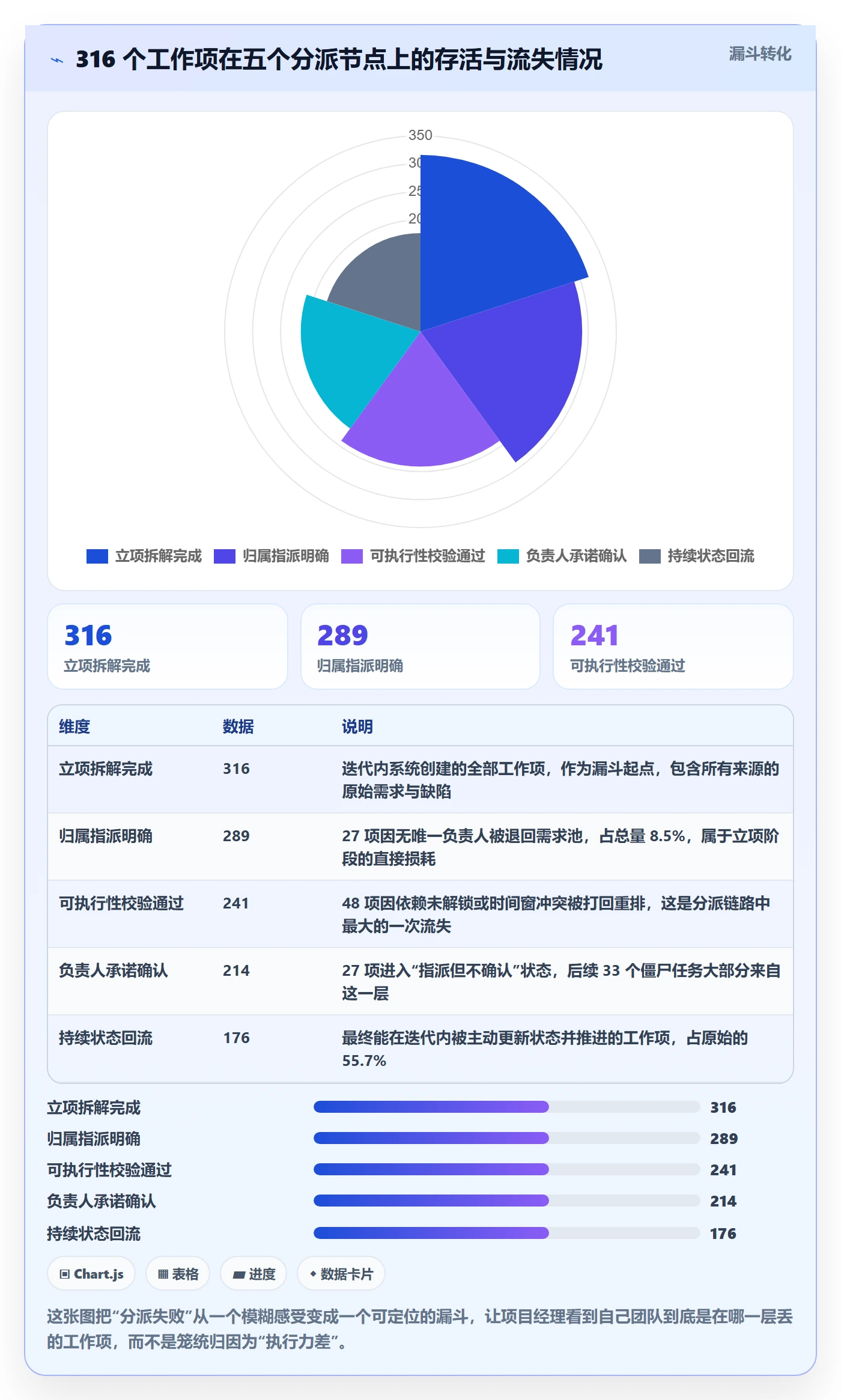 任务分派指派全流程：项目经理协同管理与一文讲清