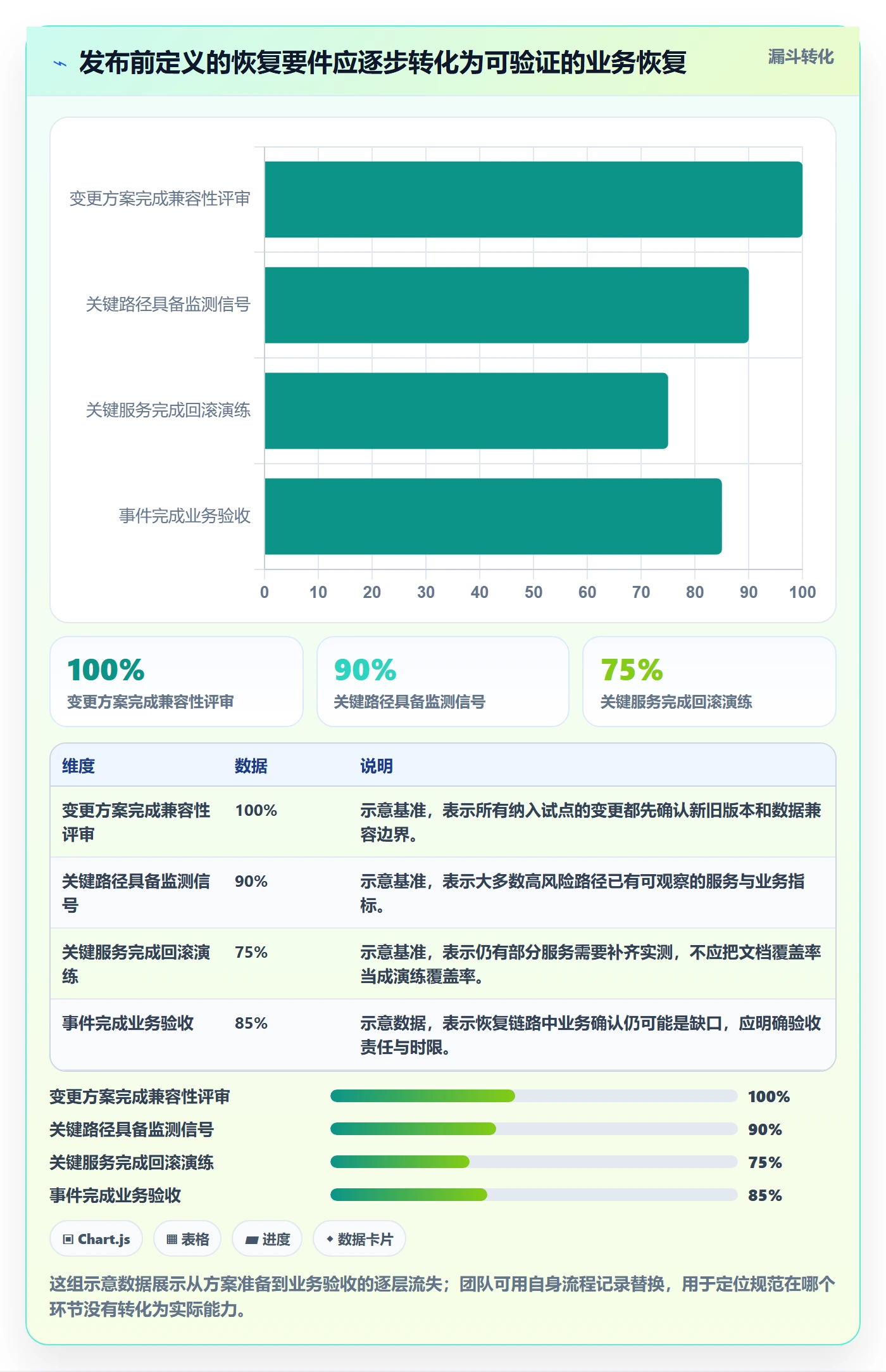 回滚流程与规范:项目经理发布管理效率提升关键指标
